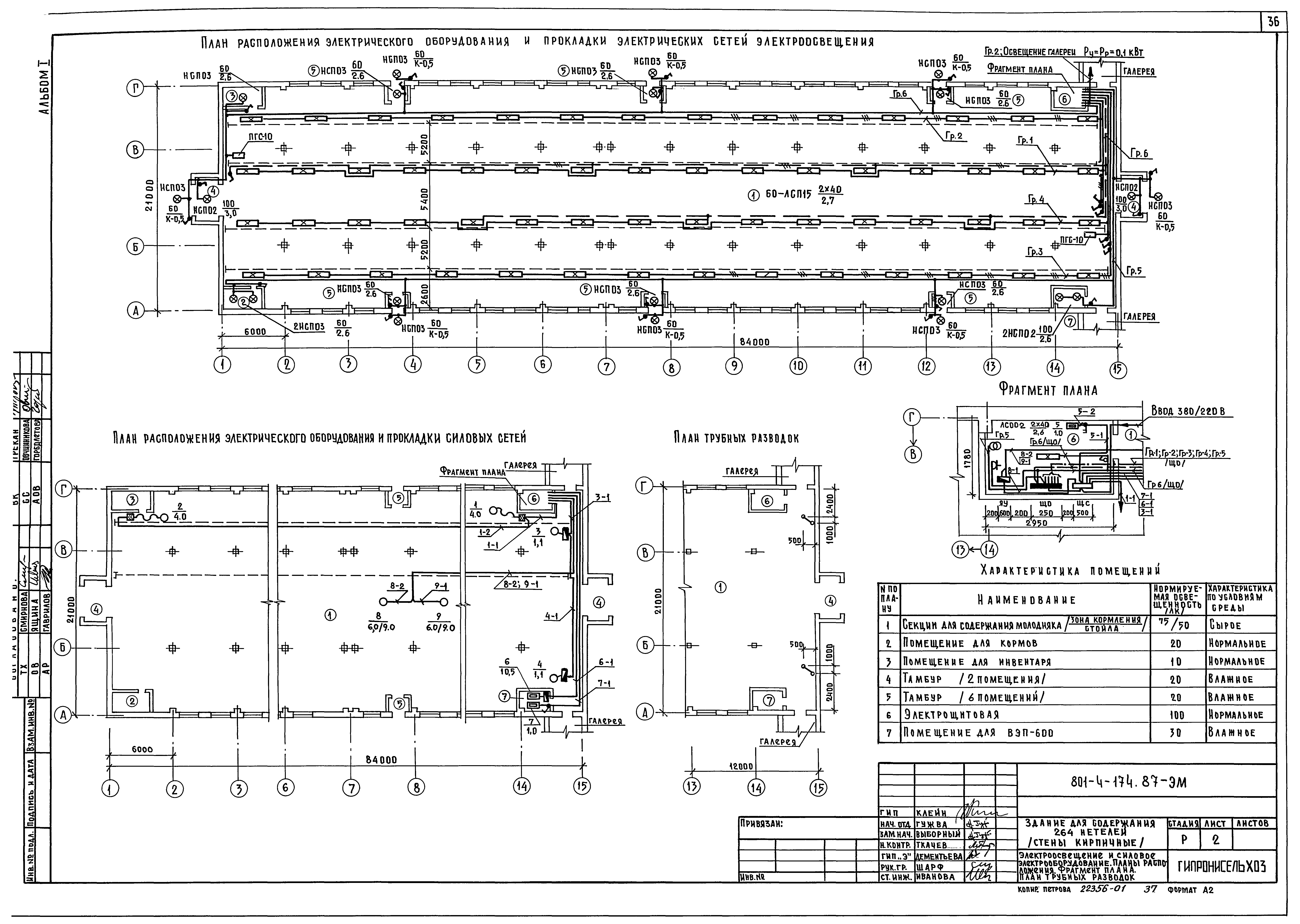 Типовой проект 801-4-174.87