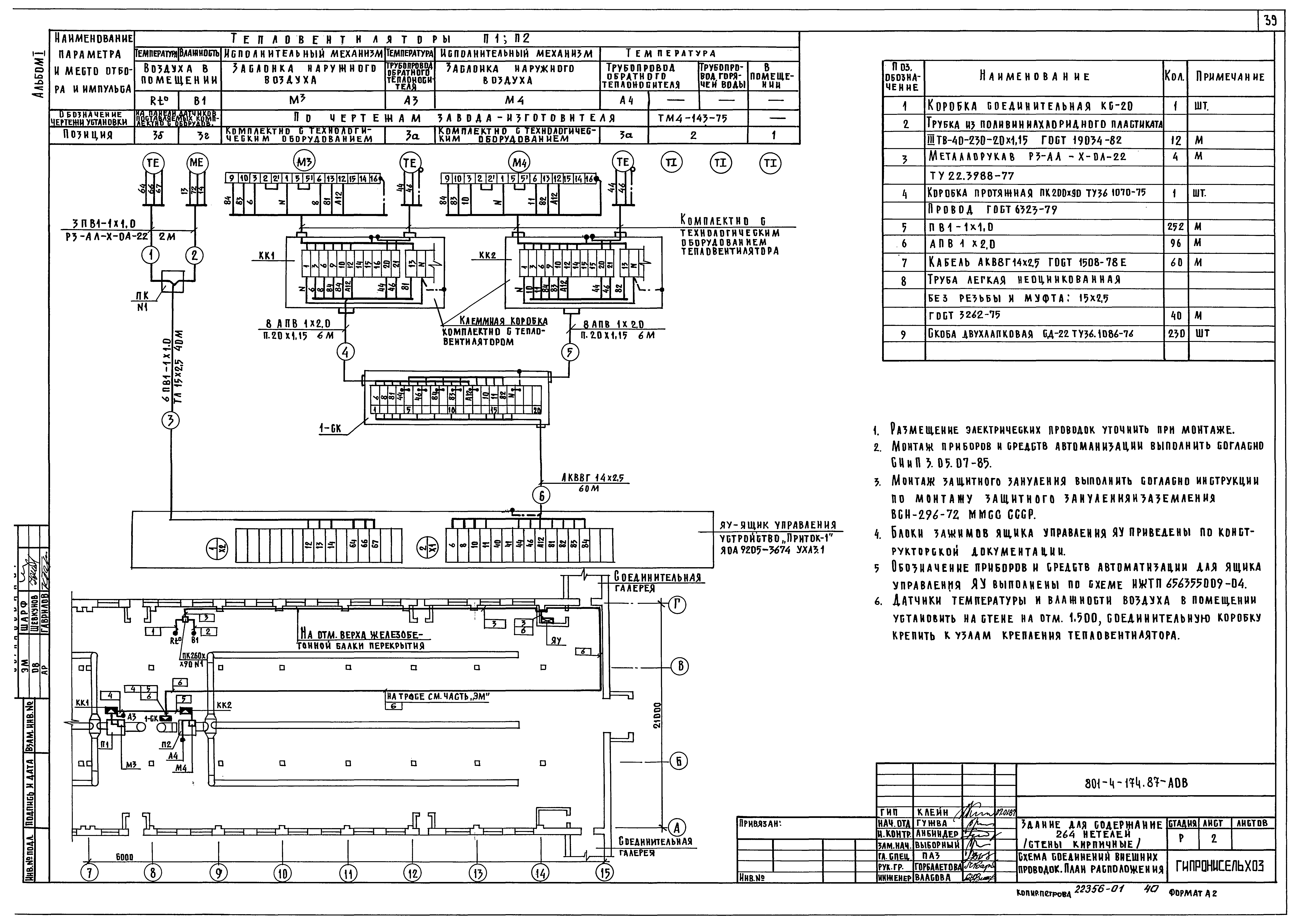Типовой проект 801-4-174.87