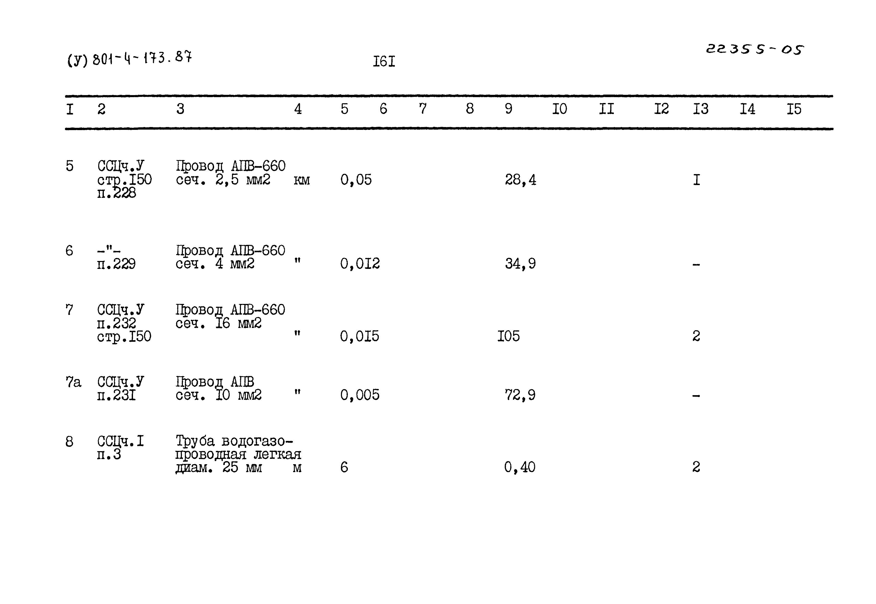 Типовой проект 801-4-173.87