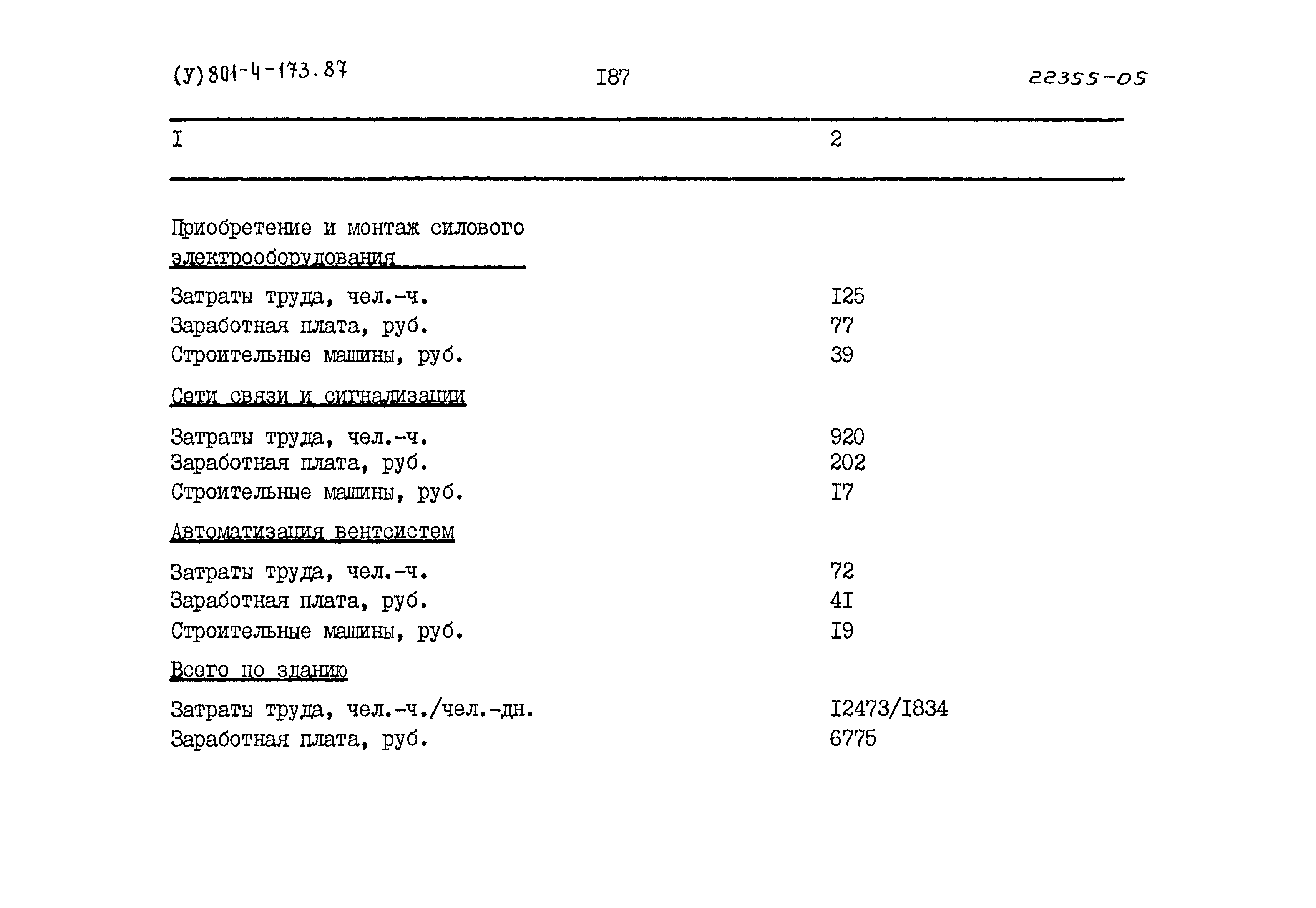 Типовой проект 801-4-173.87