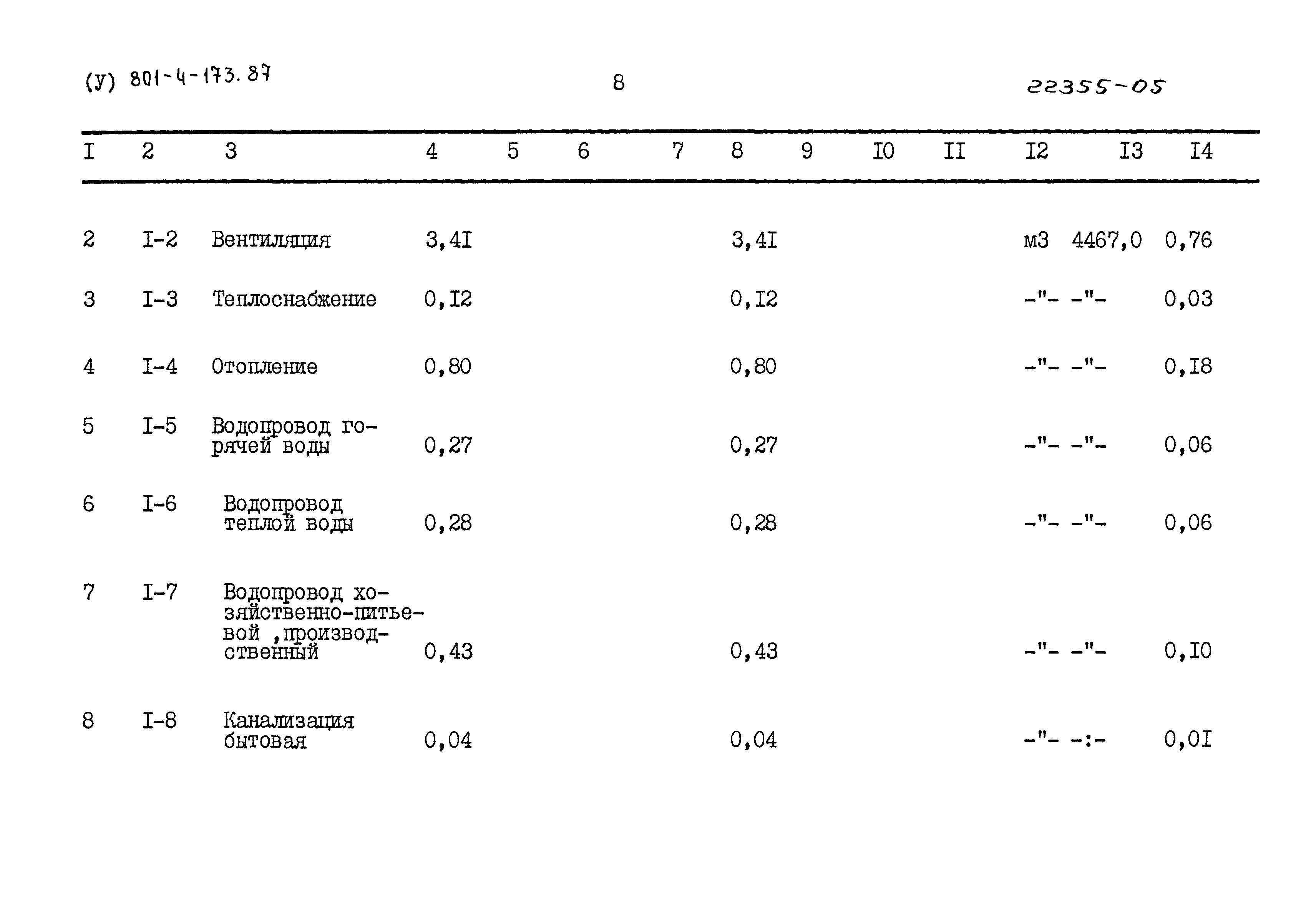 Типовой проект 801-4-173.87