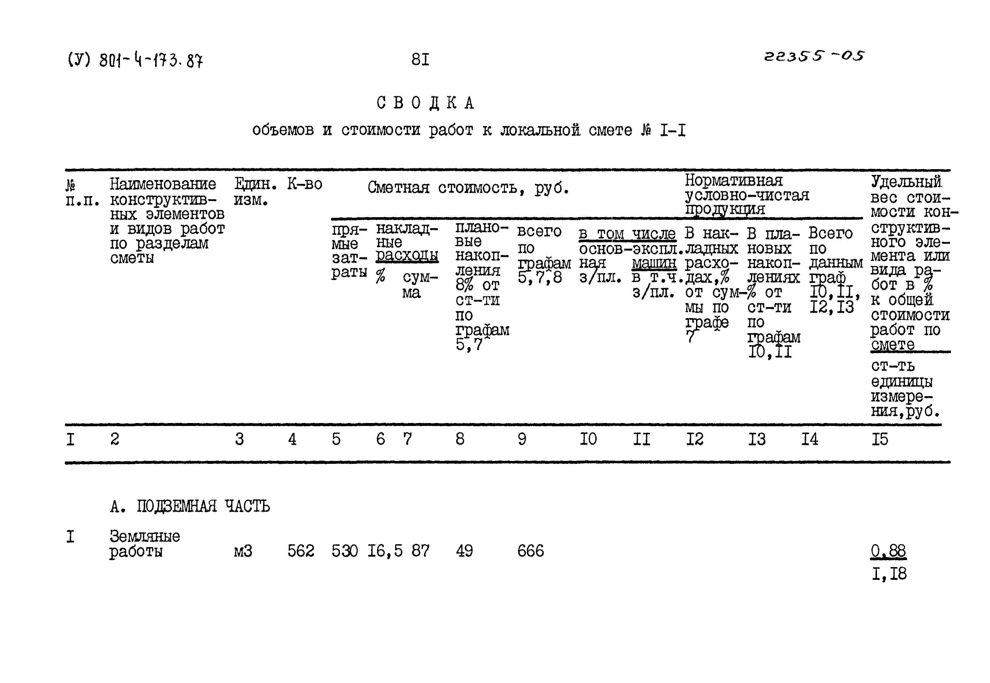 Типовой проект 801-4-173.87
