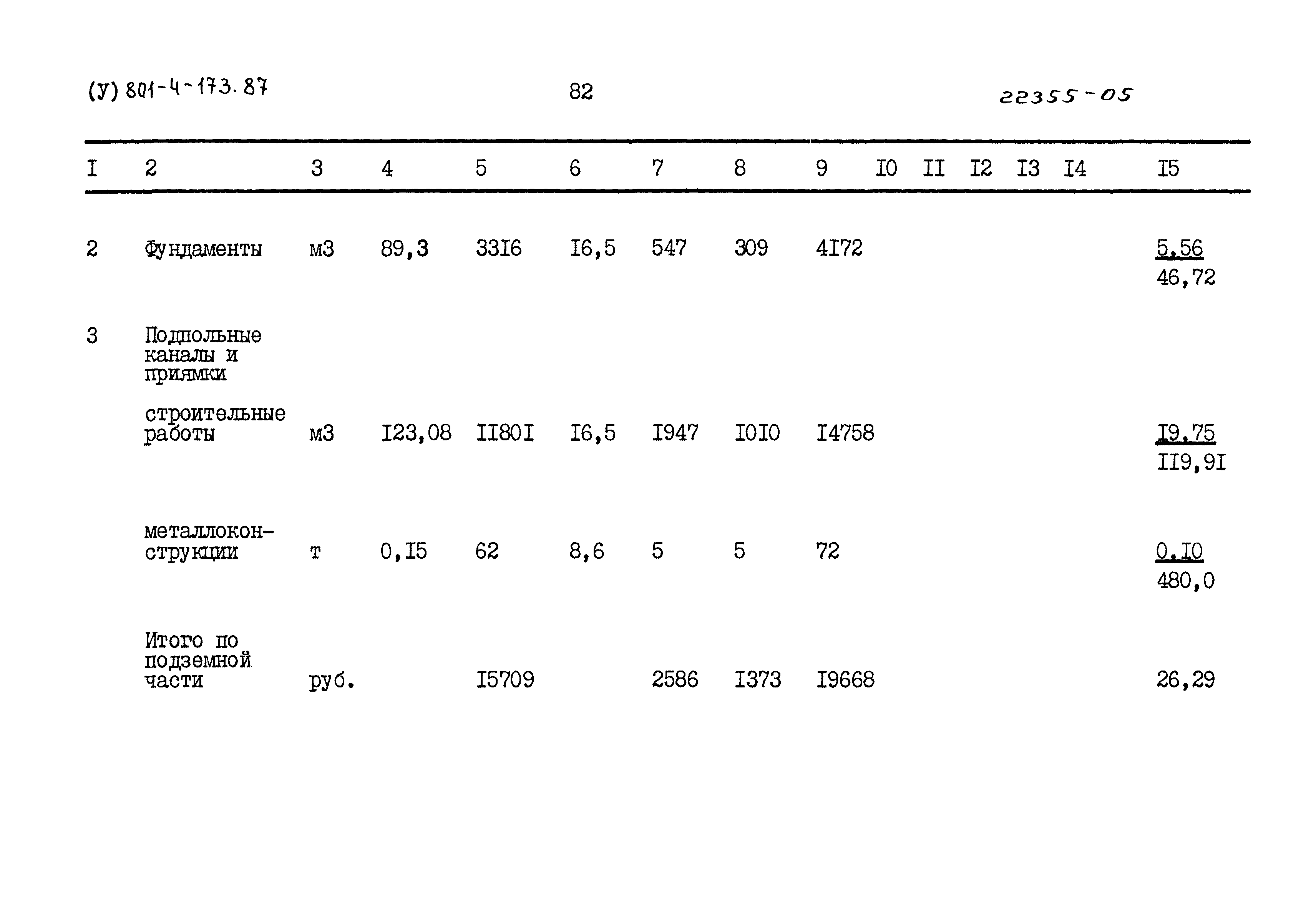 Типовой проект 801-4-173.87