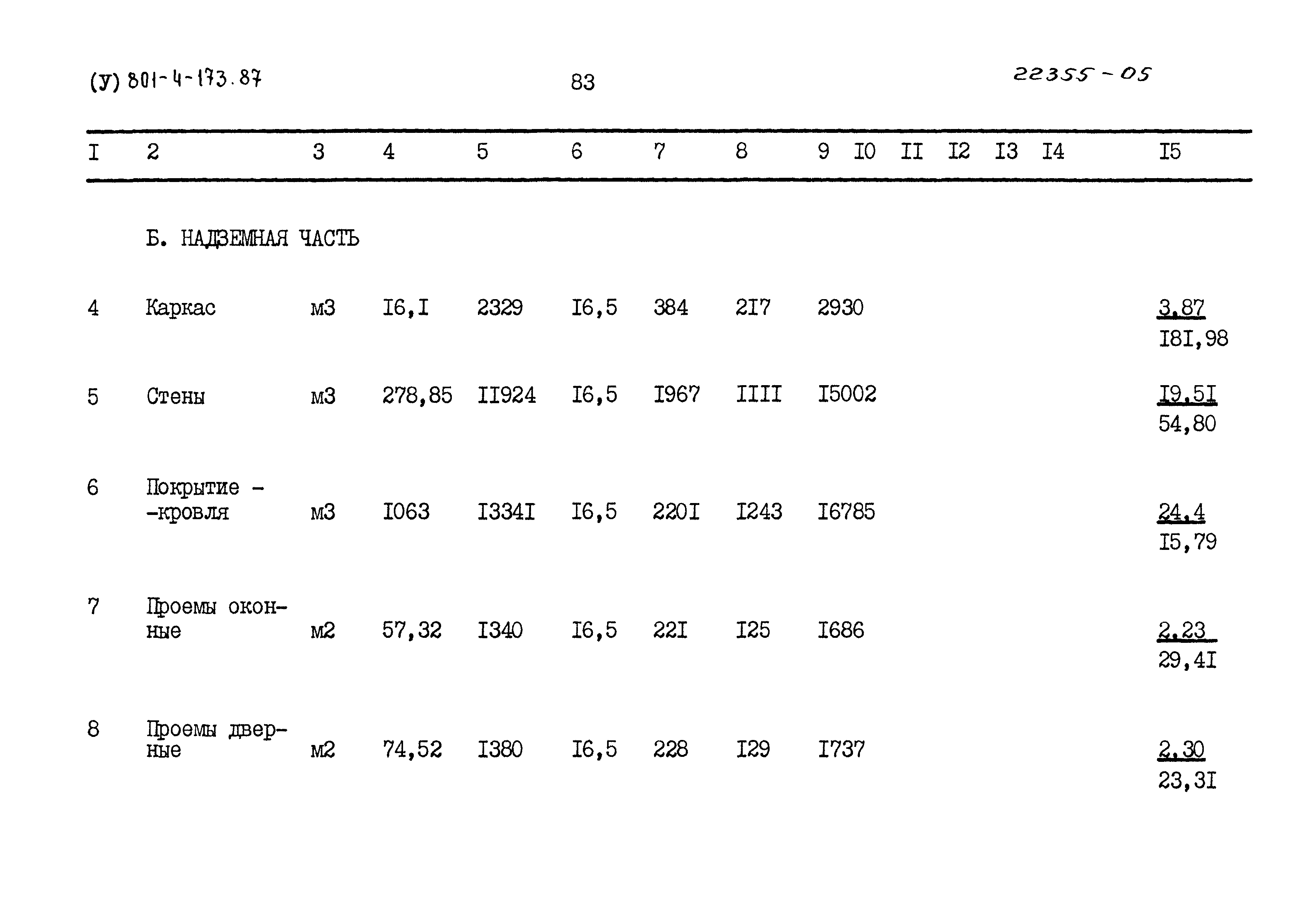 Типовой проект 801-4-173.87