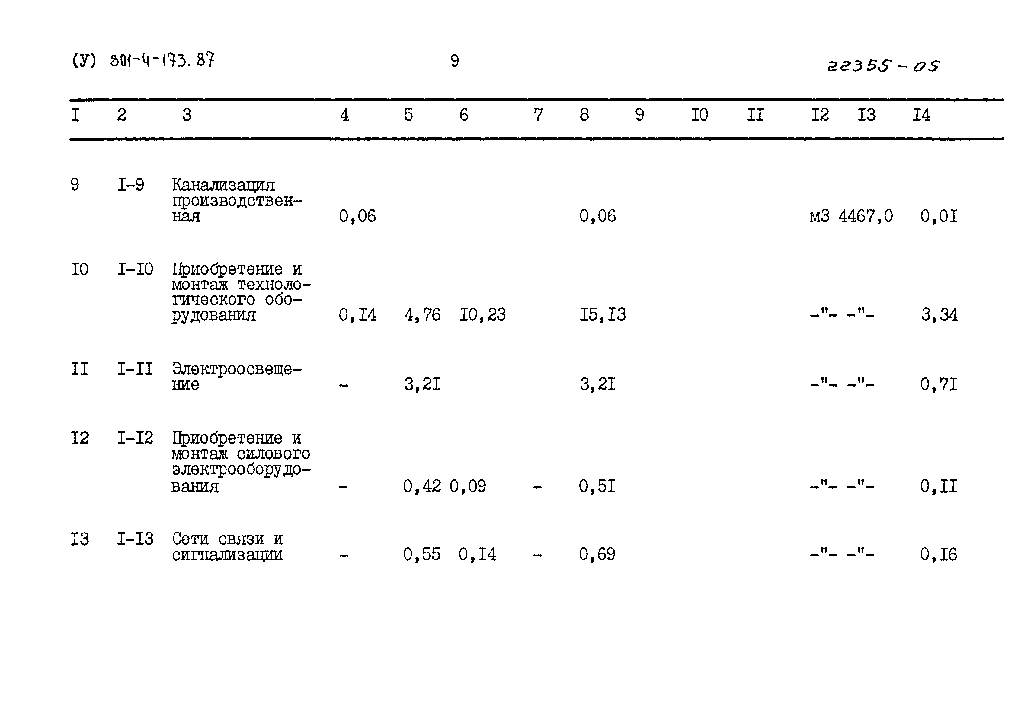 Типовой проект 801-4-173.87