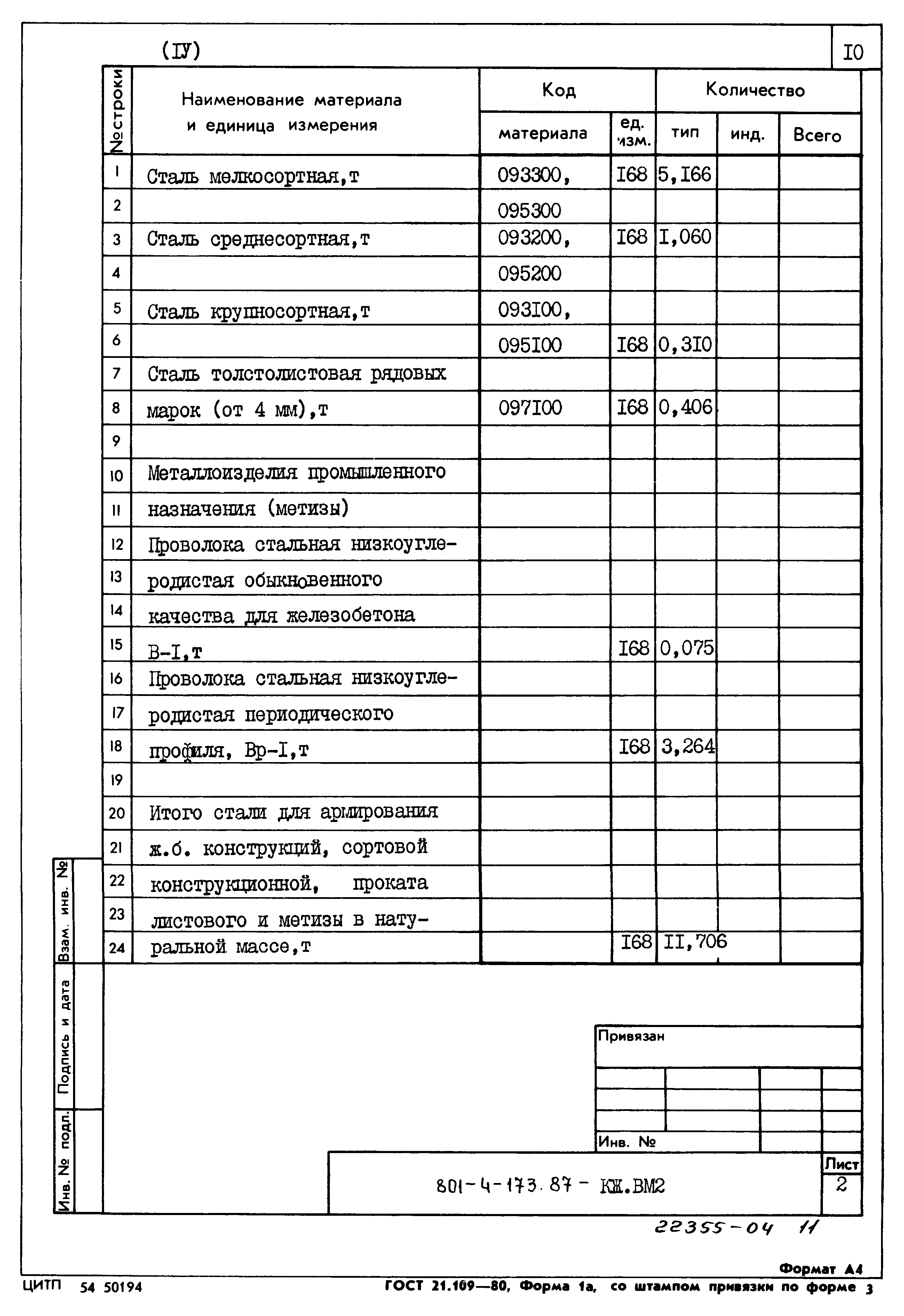Типовой проект 801-4-173.87