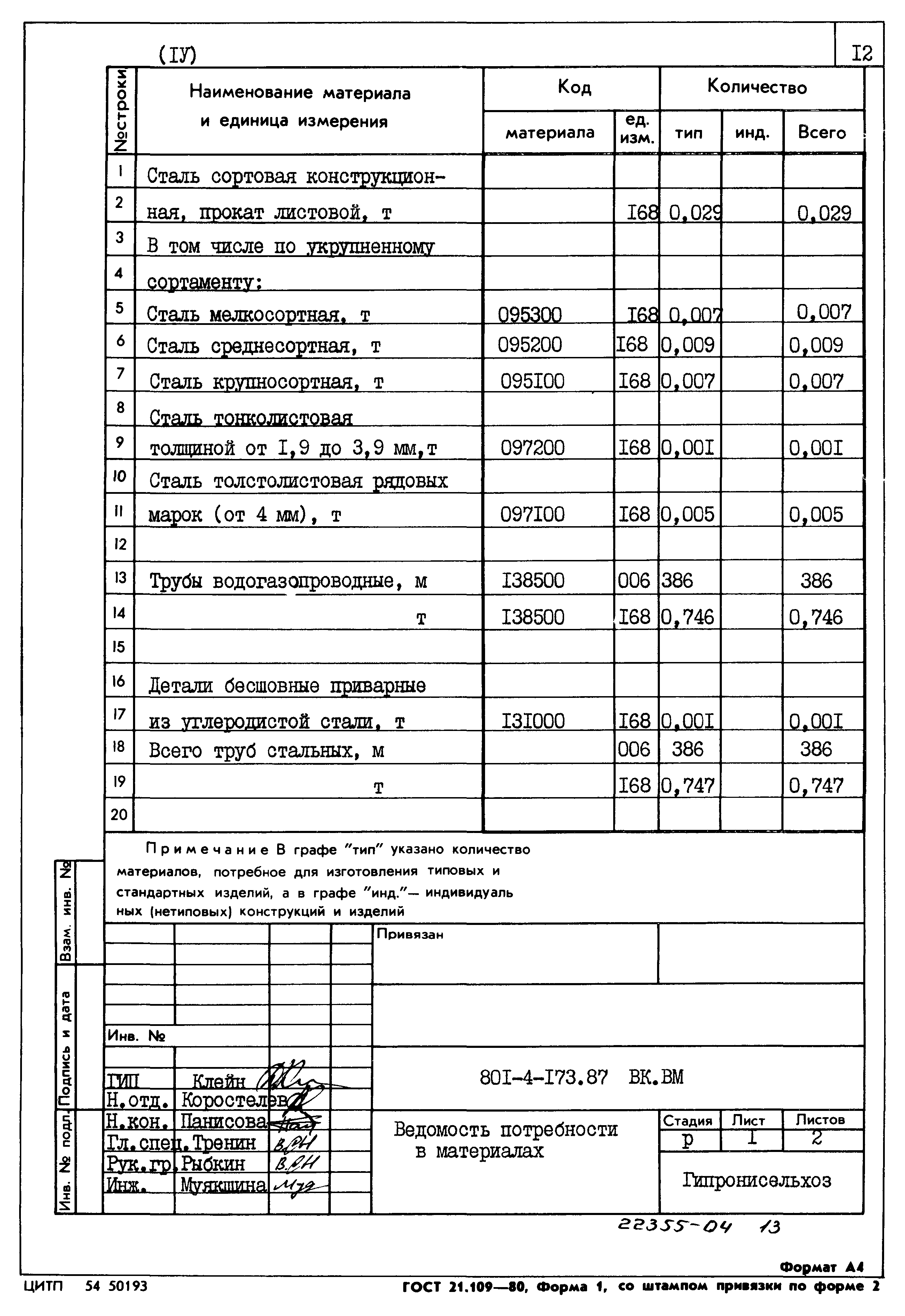 Типовой проект 801-4-173.87