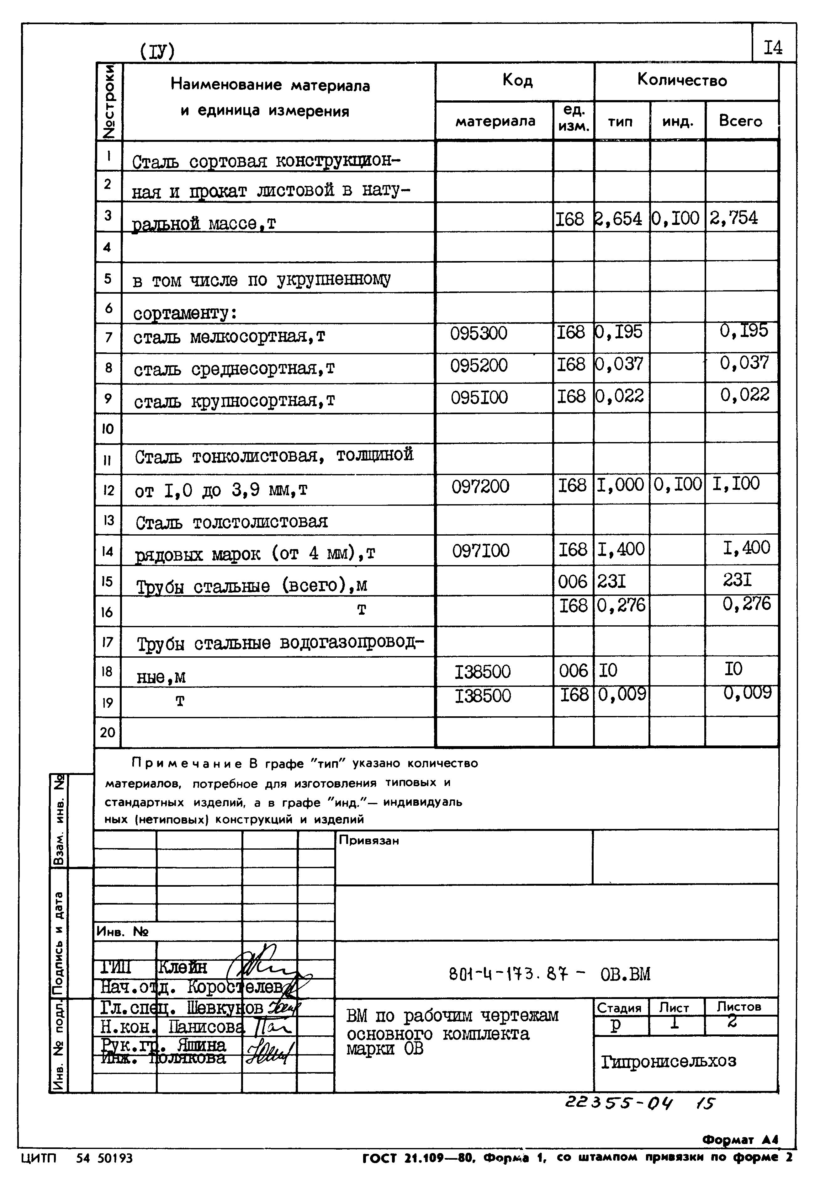 Типовой проект 801-4-173.87