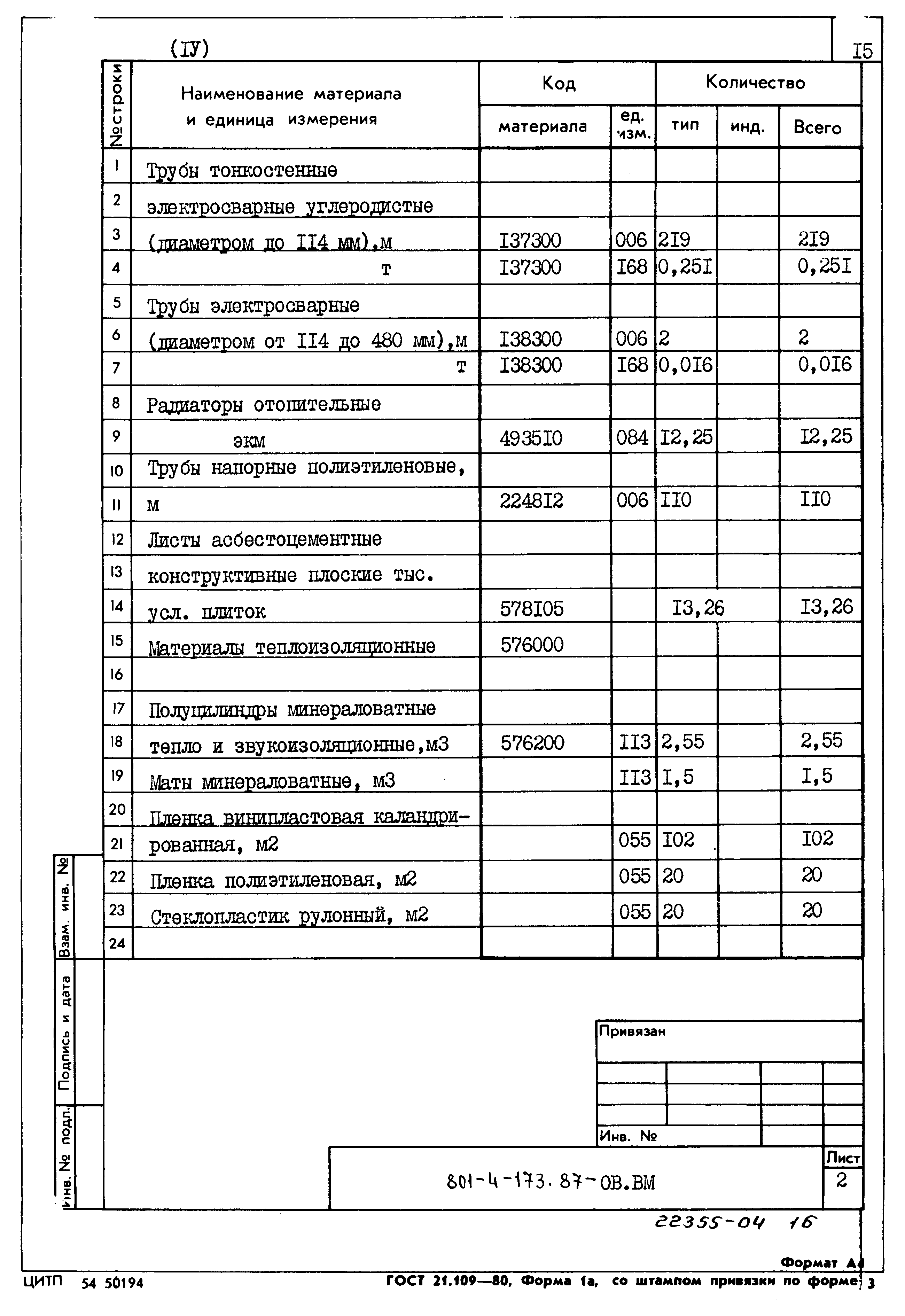 Типовой проект 801-4-173.87