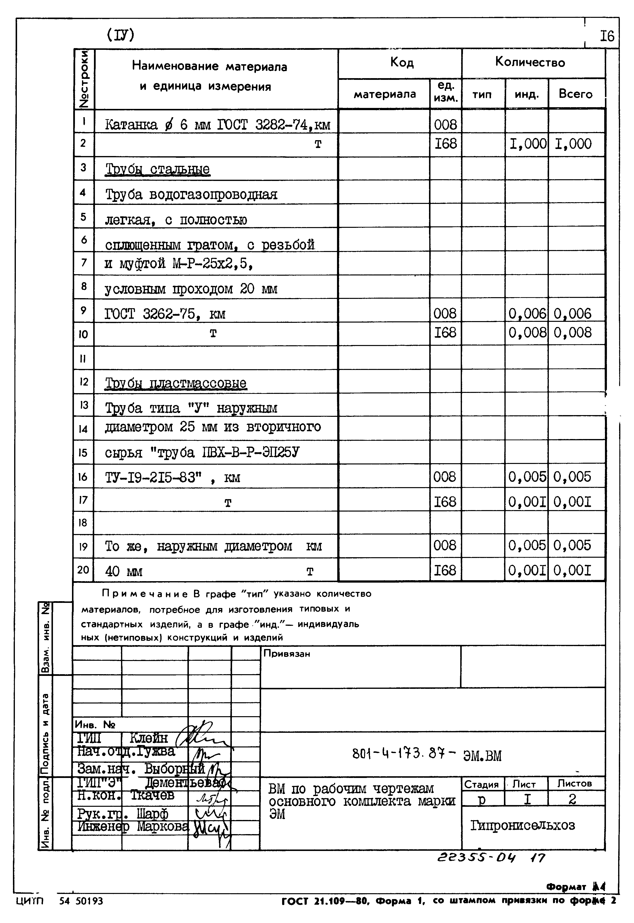 Типовой проект 801-4-173.87