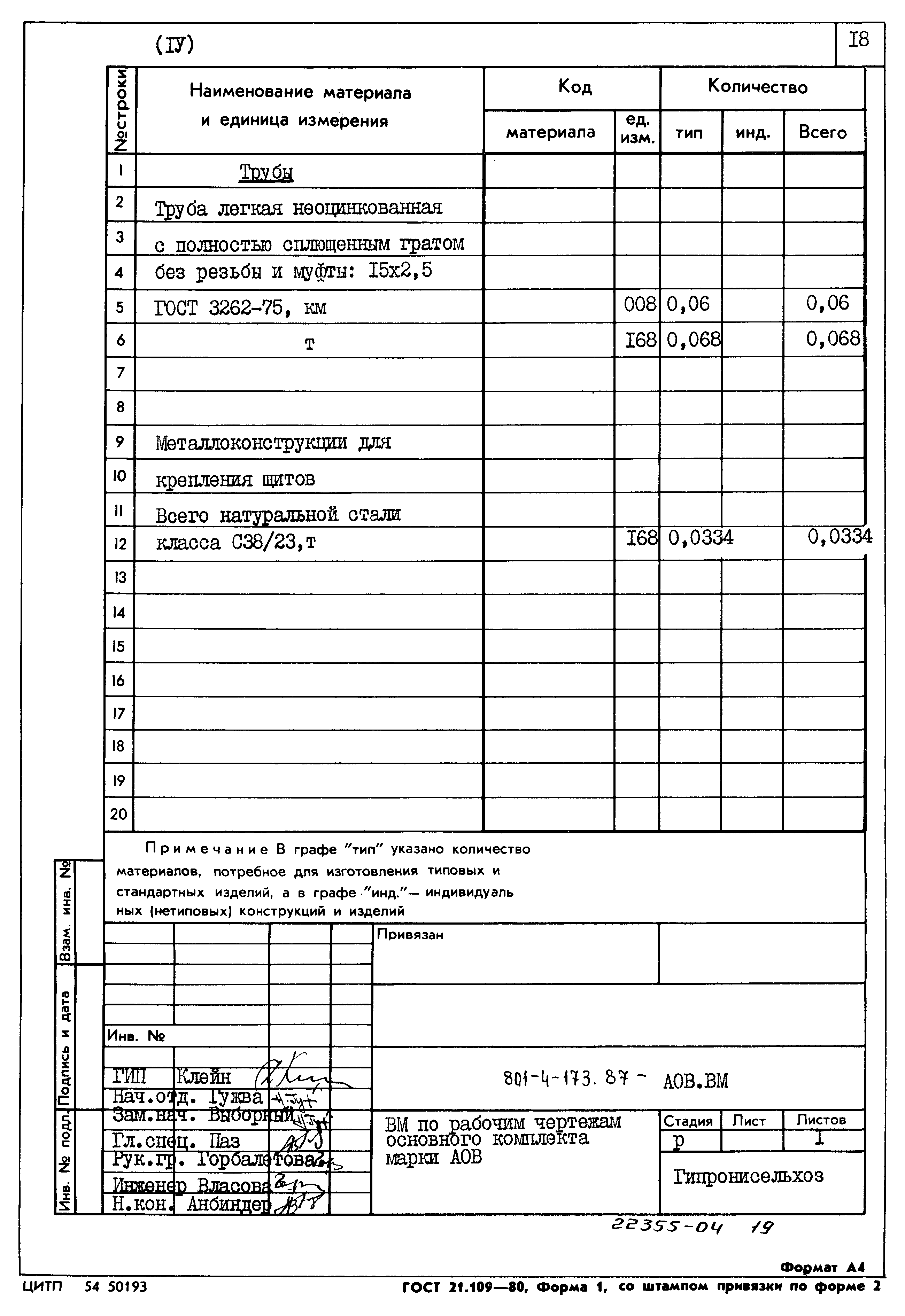 Типовой проект 801-4-173.87