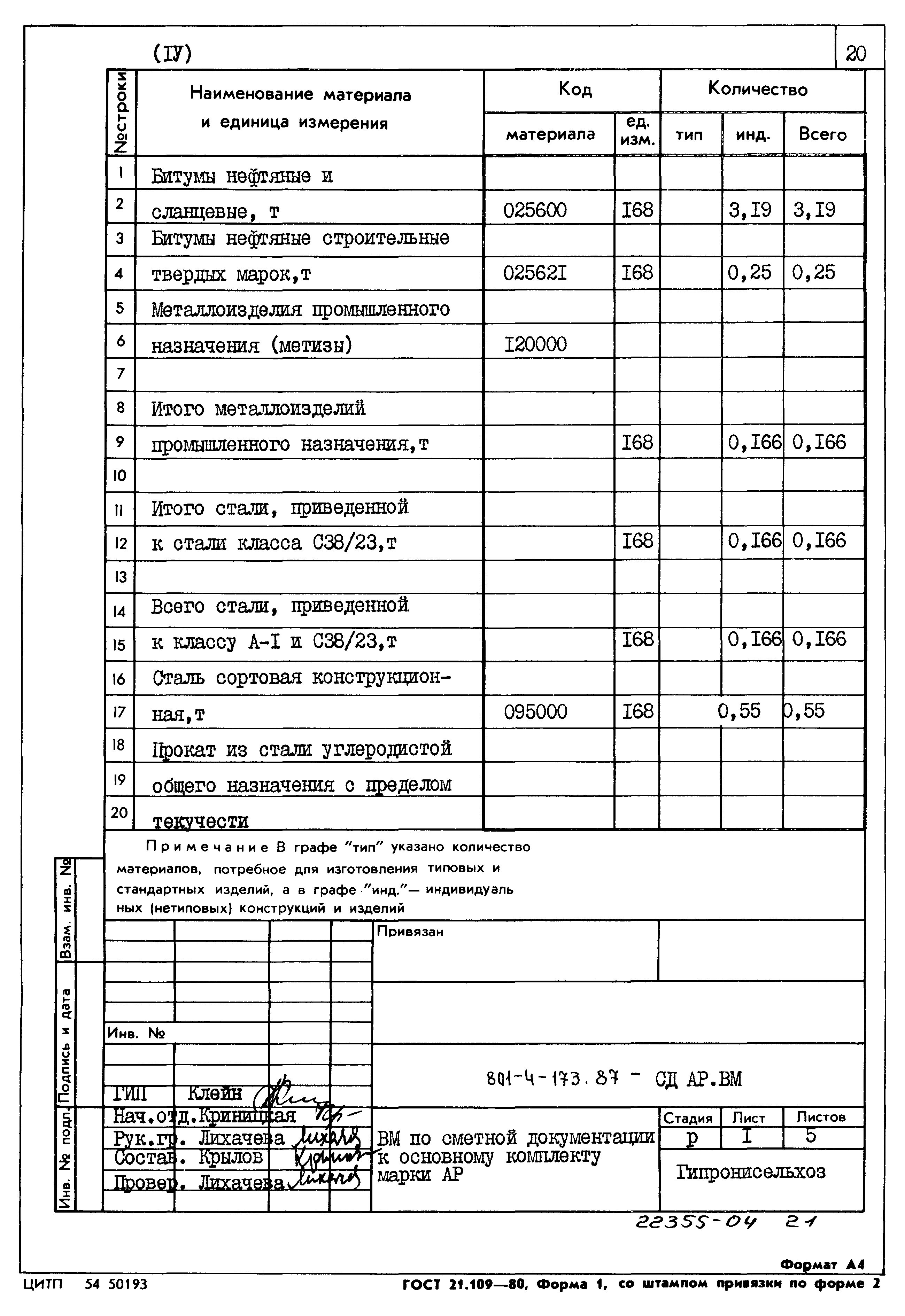 Типовой проект 801-4-173.87