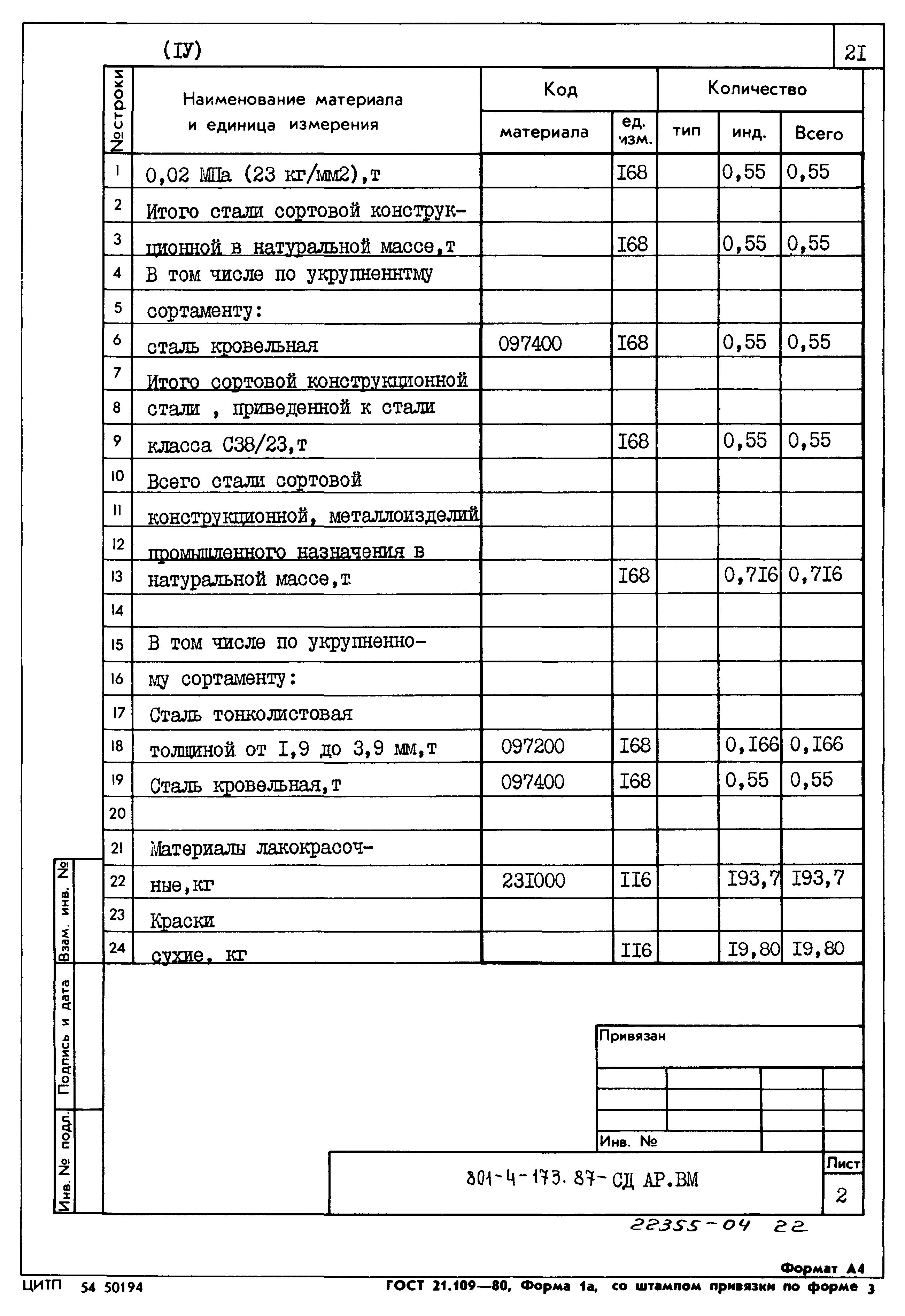 Типовой проект 801-4-173.87