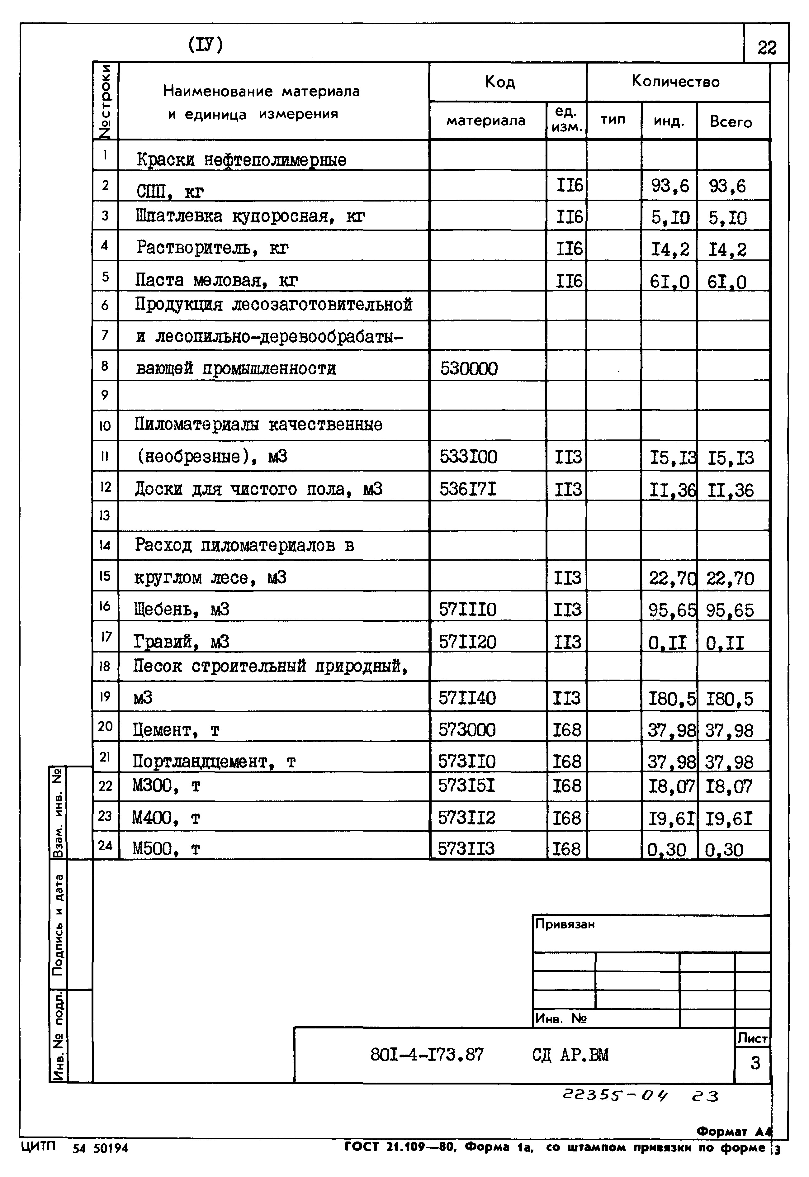 Типовой проект 801-4-173.87