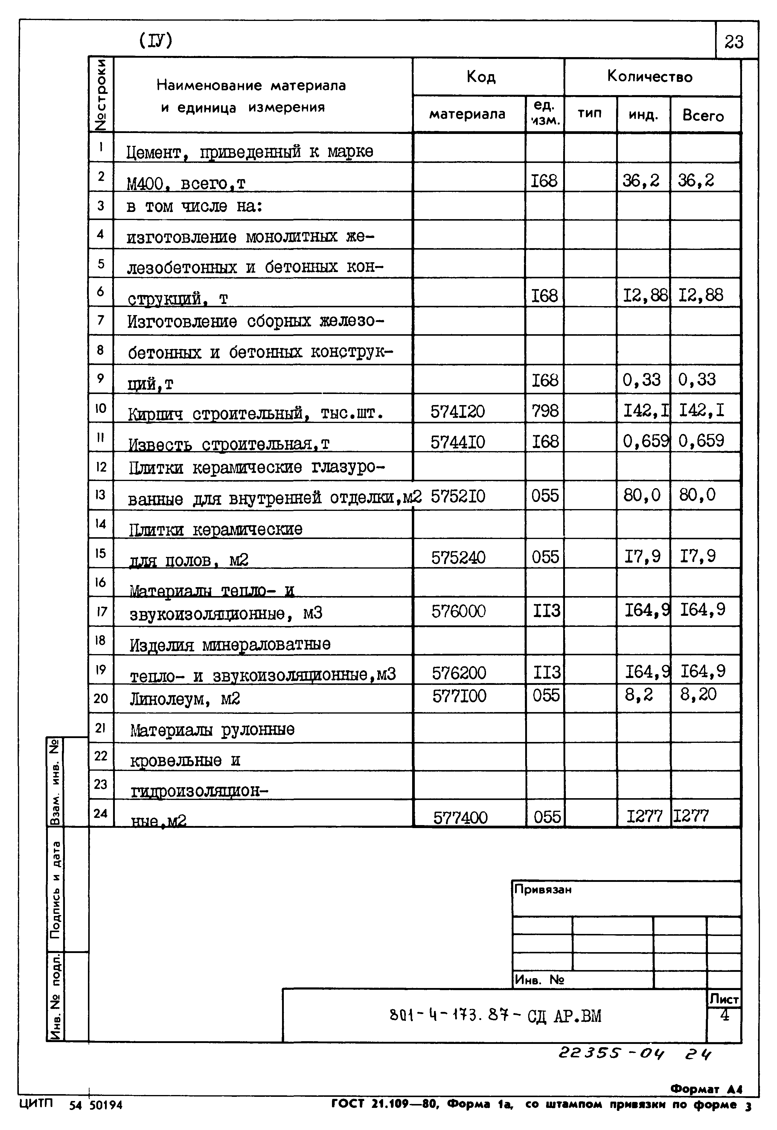 Типовой проект 801-4-173.87