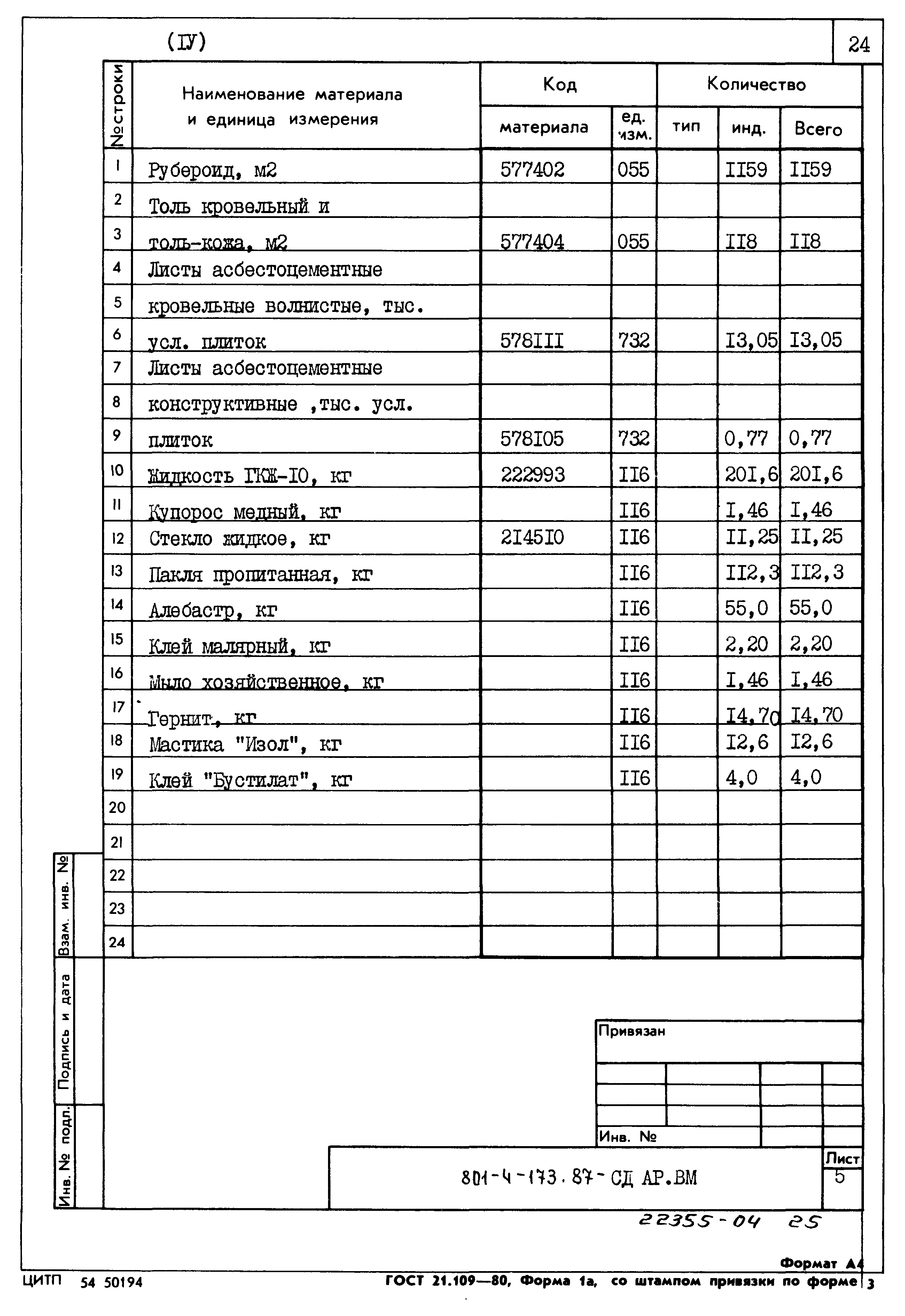 Типовой проект 801-4-173.87