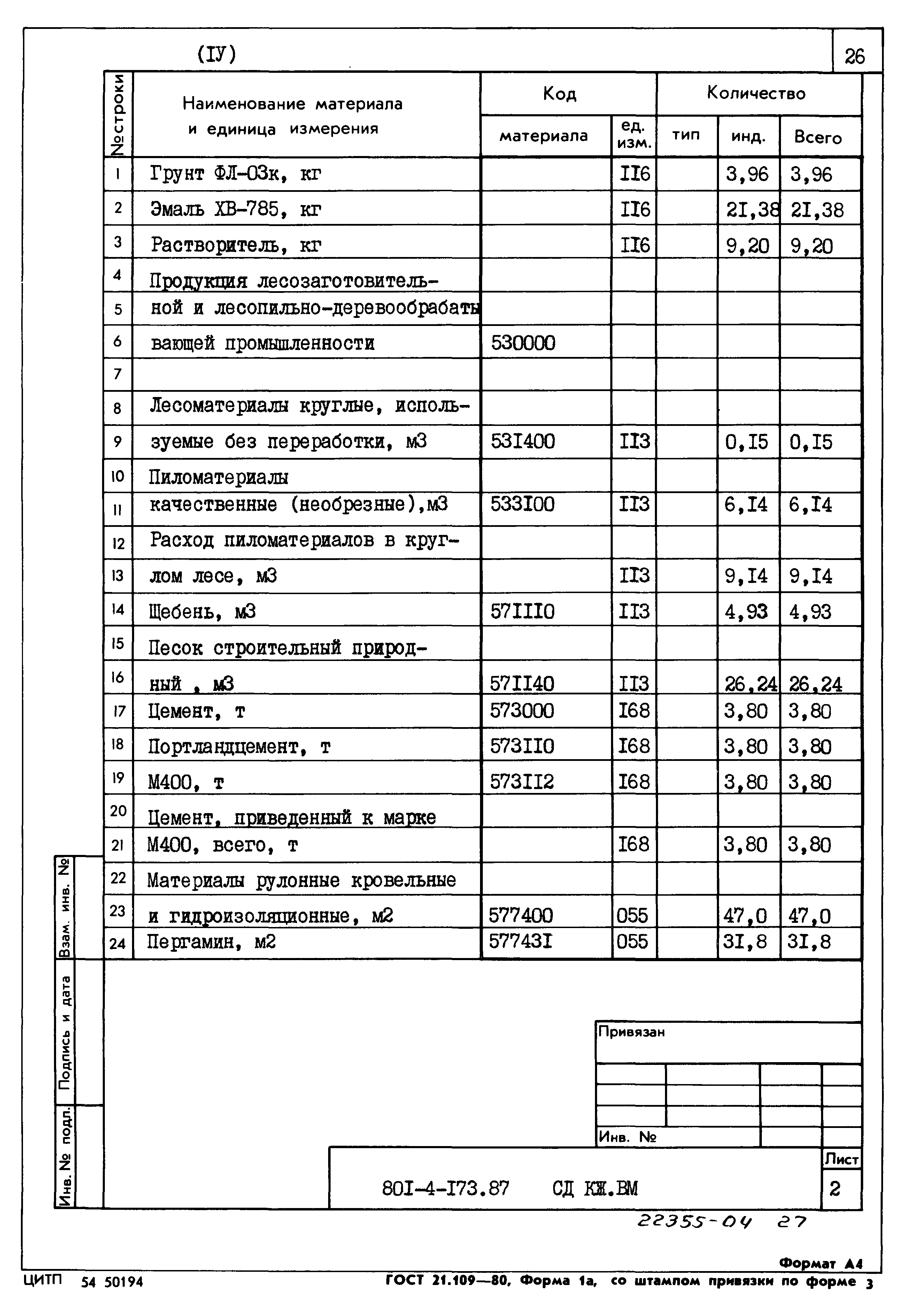 Типовой проект 801-4-173.87