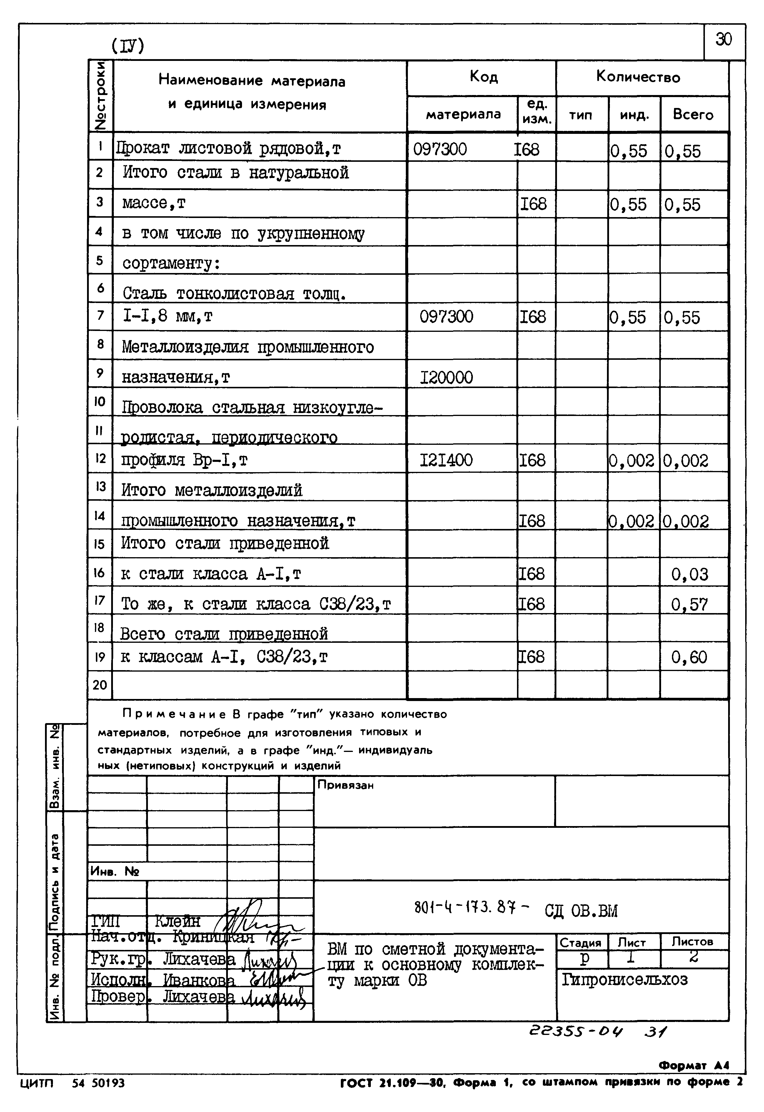 Типовой проект 801-4-173.87