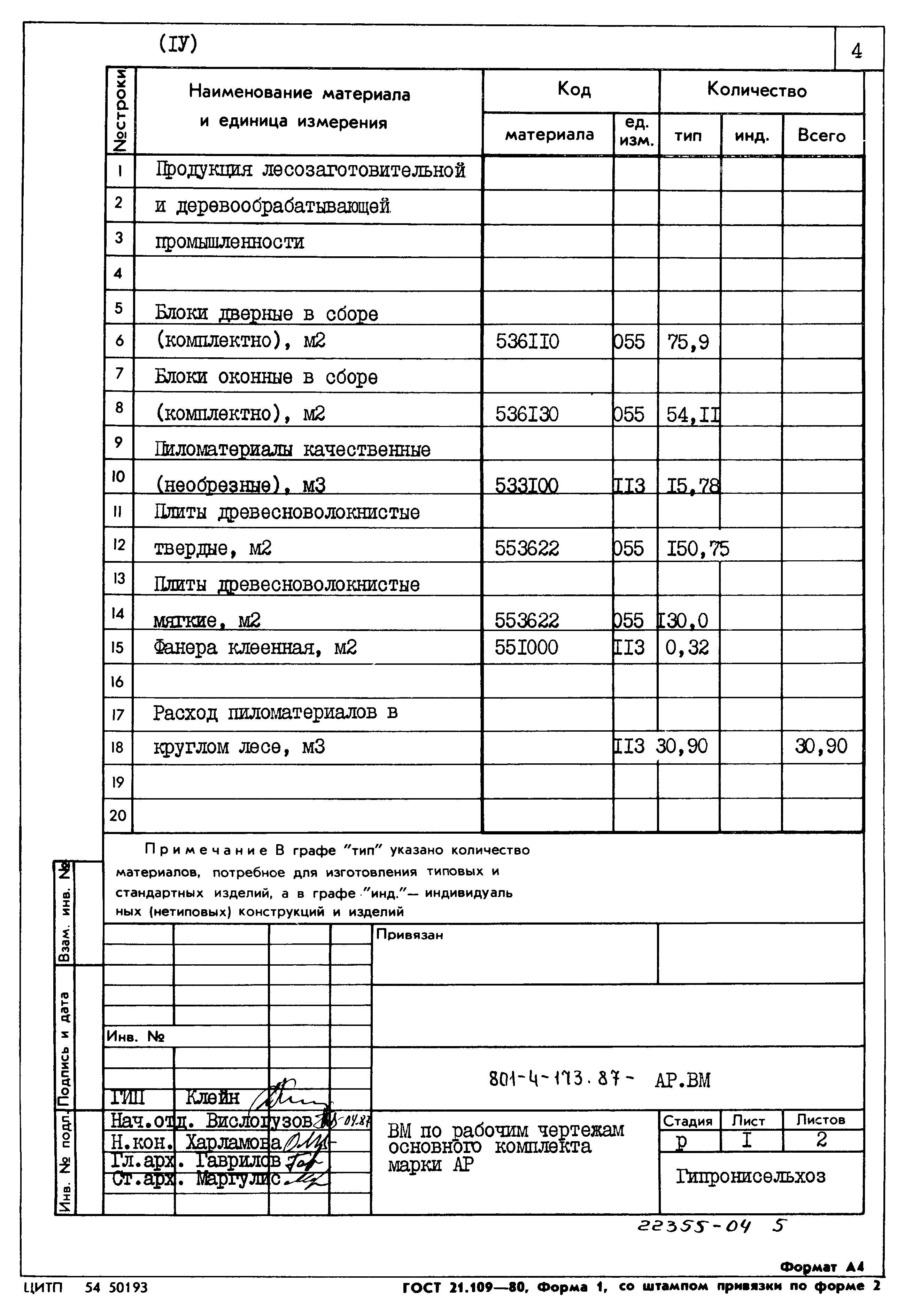 Типовой проект 801-4-173.87