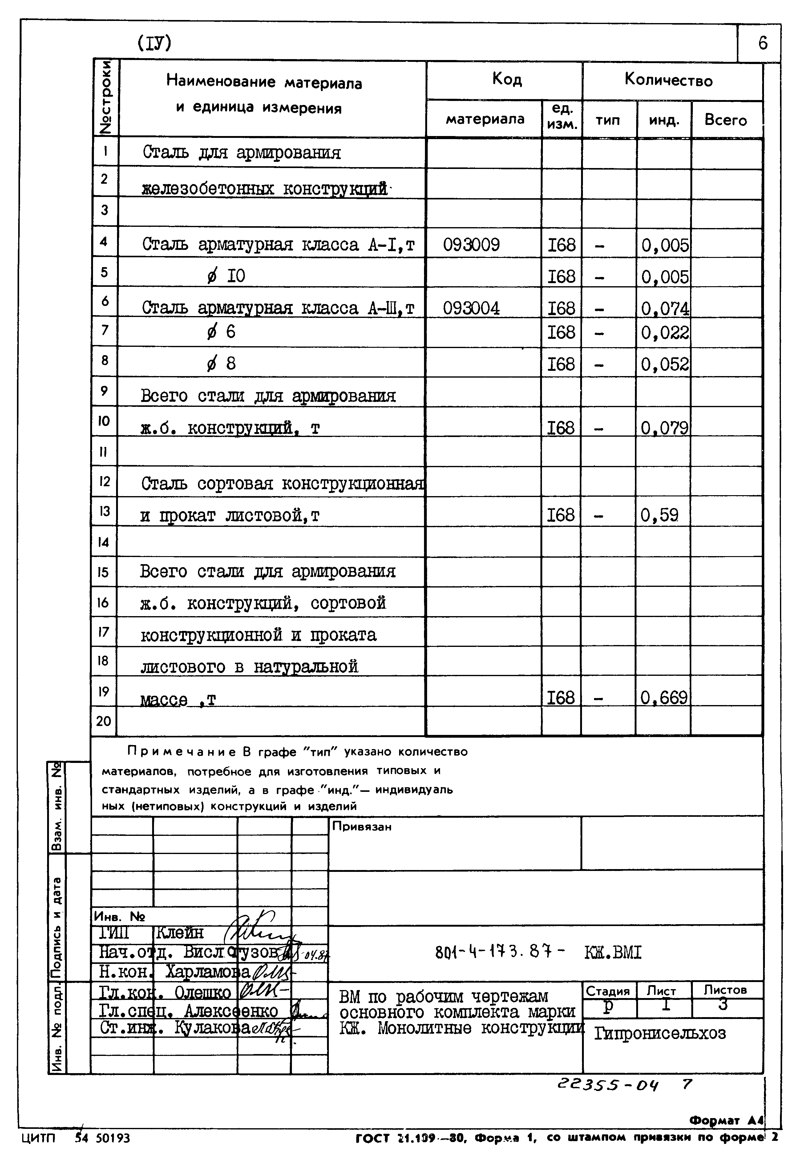 Типовой проект 801-4-173.87