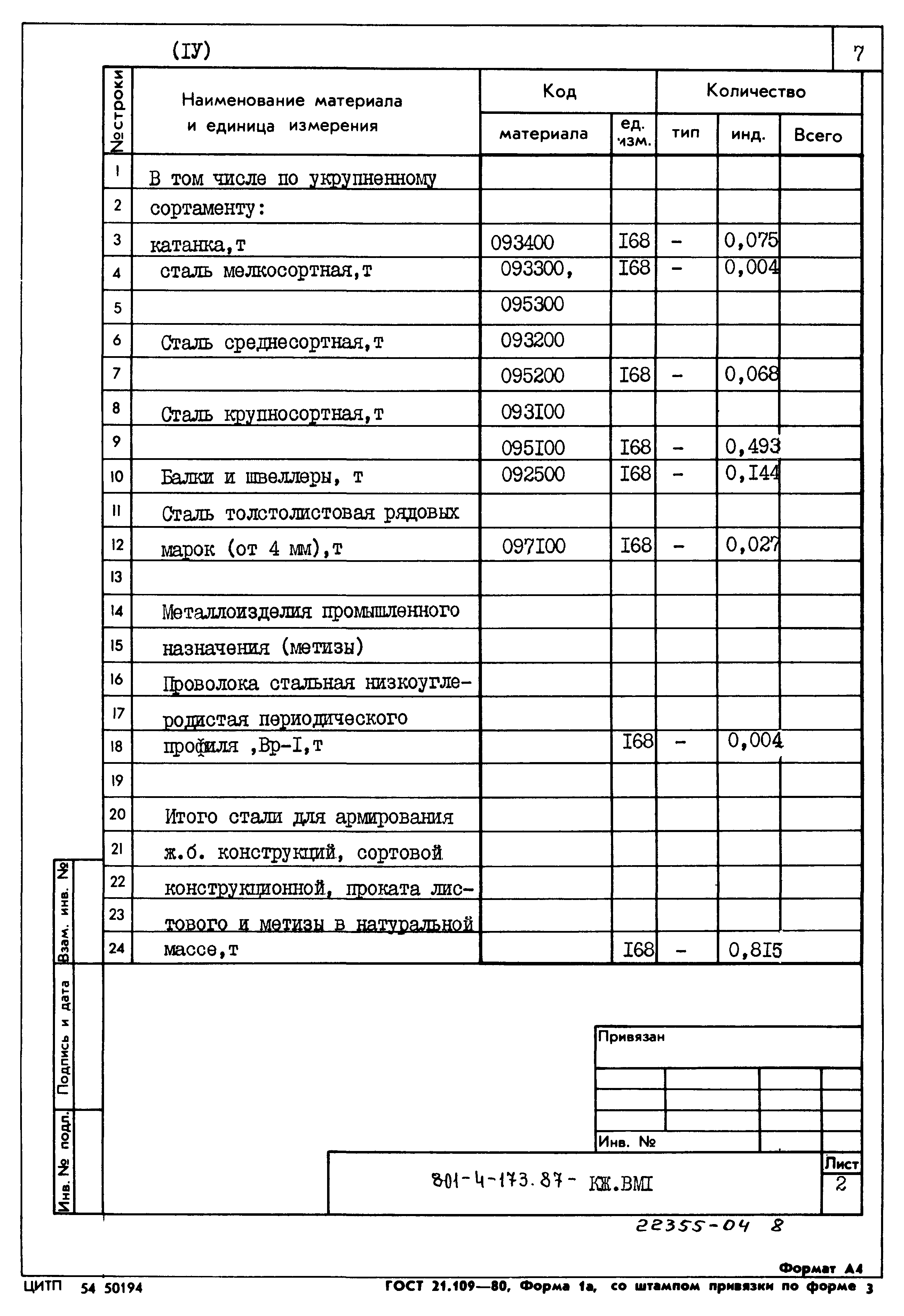 Типовой проект 801-4-173.87