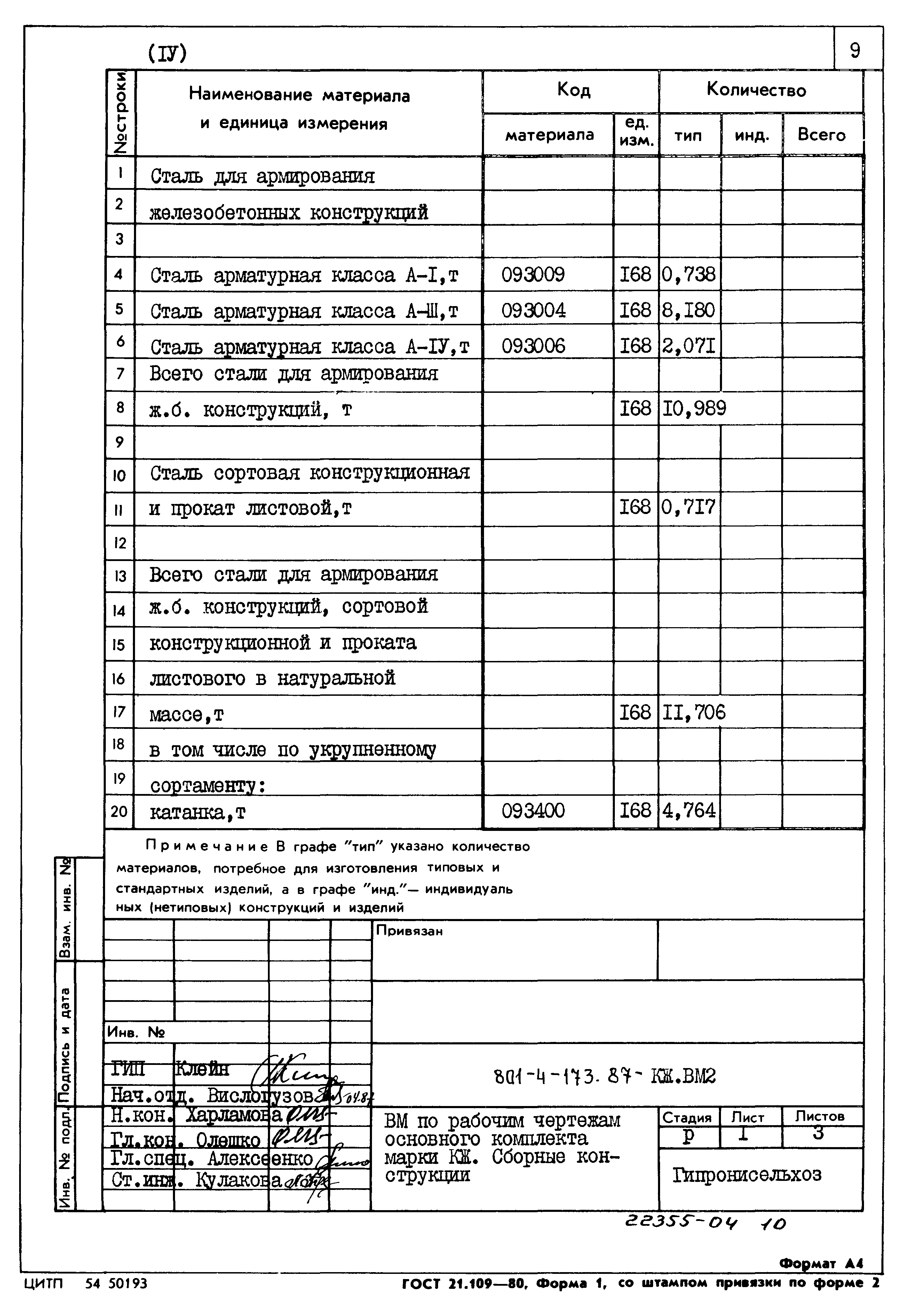 Типовой проект 801-4-173.87