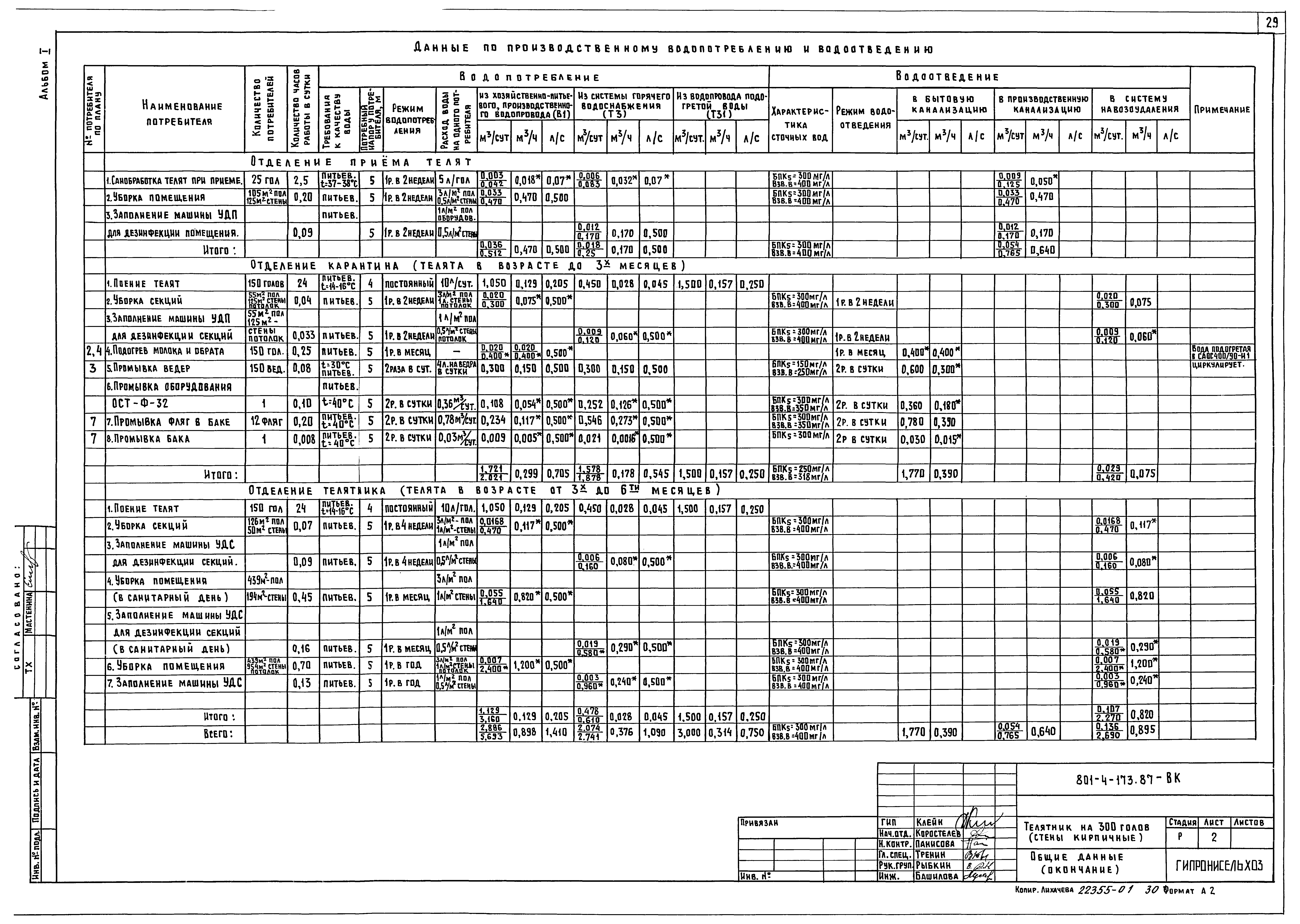 Типовой проект 801-4-173.87