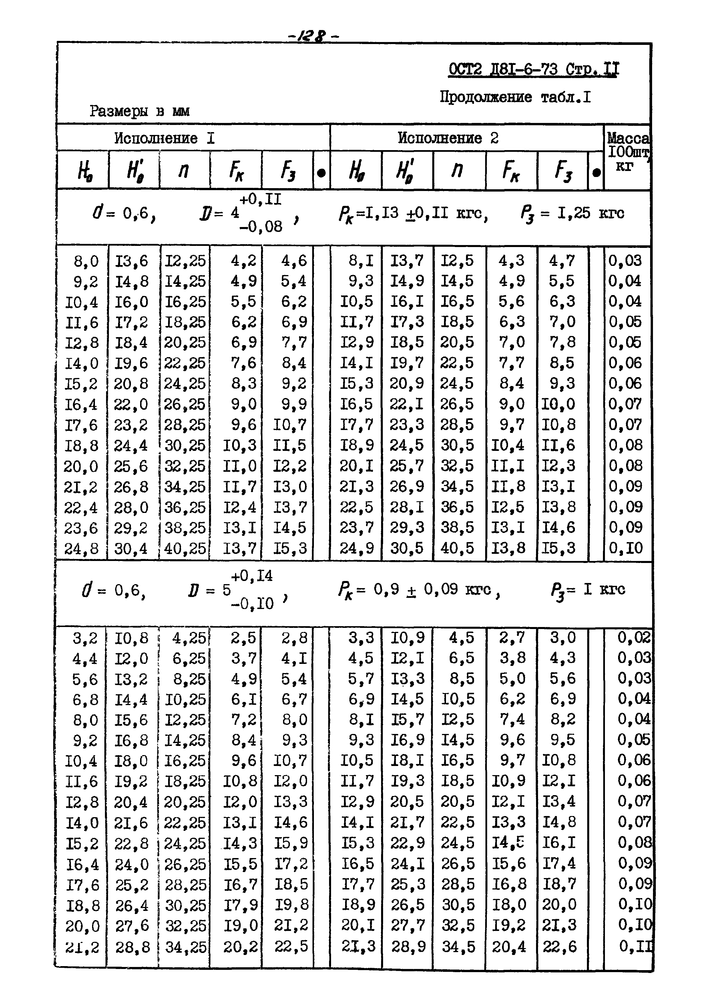 ОСТ 2 Д81-6-73