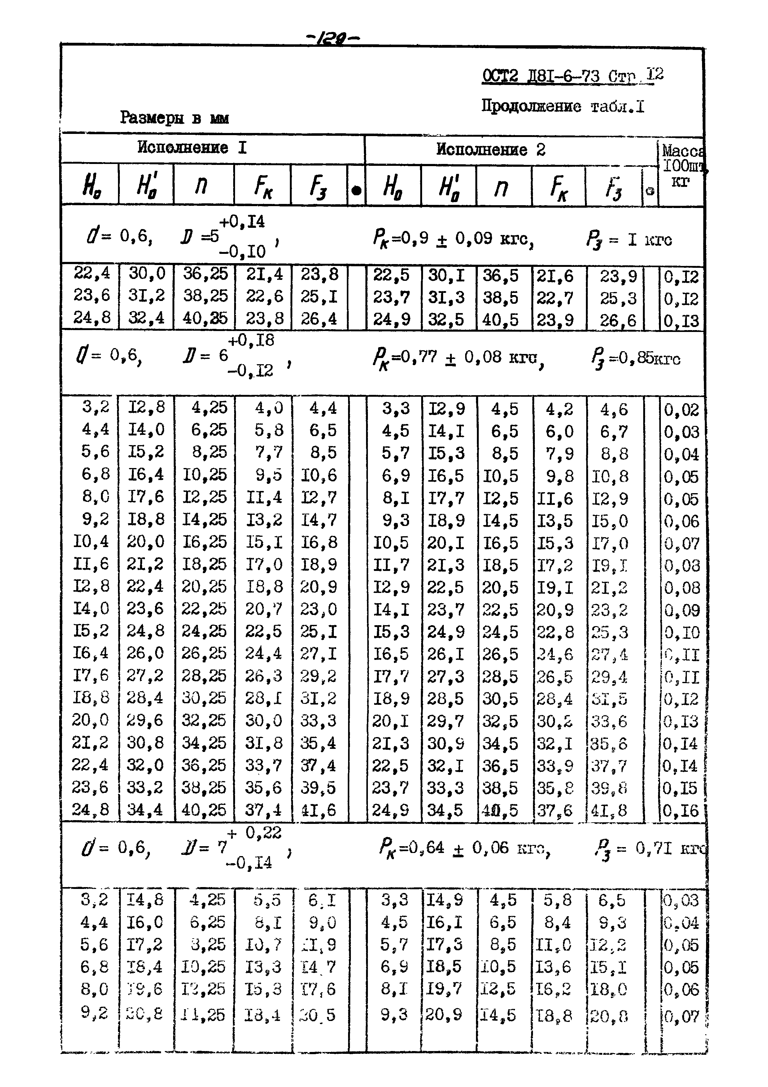 ОСТ 2 Д81-6-73