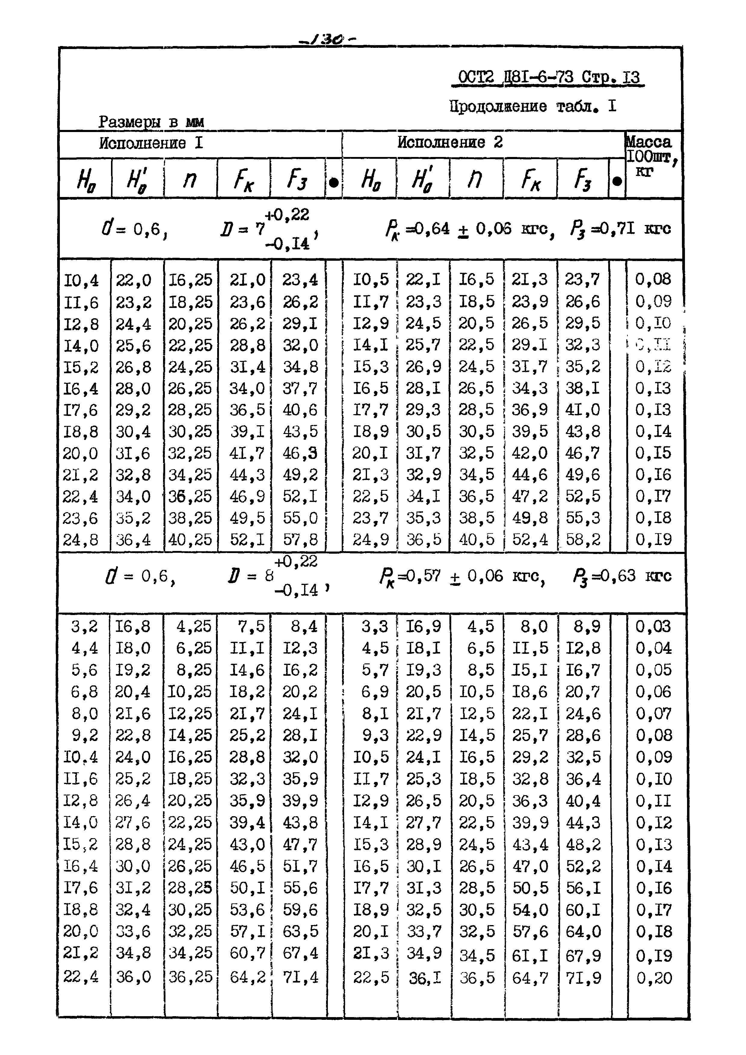 ОСТ 2 Д81-6-73