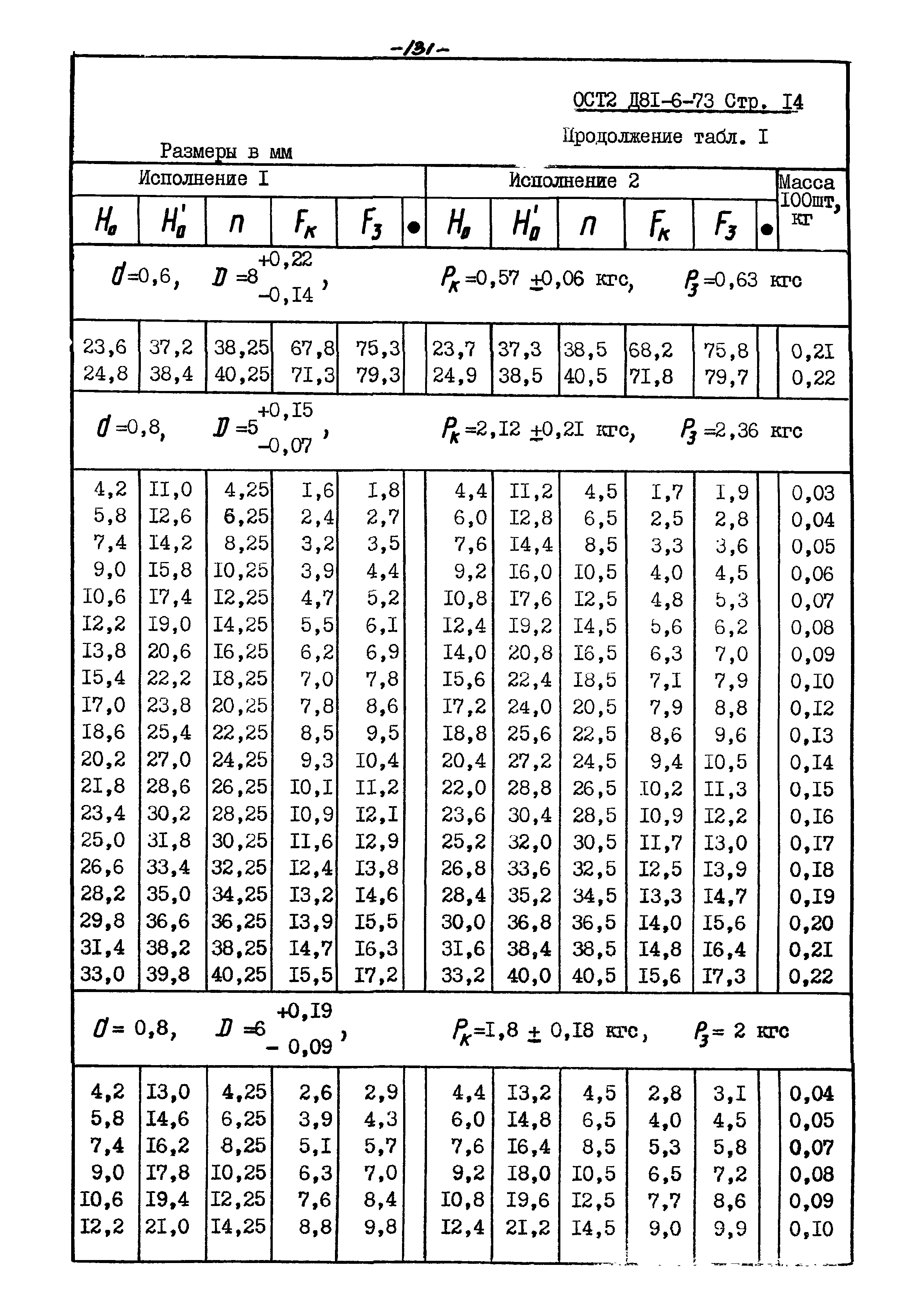 ОСТ 2 Д81-6-73