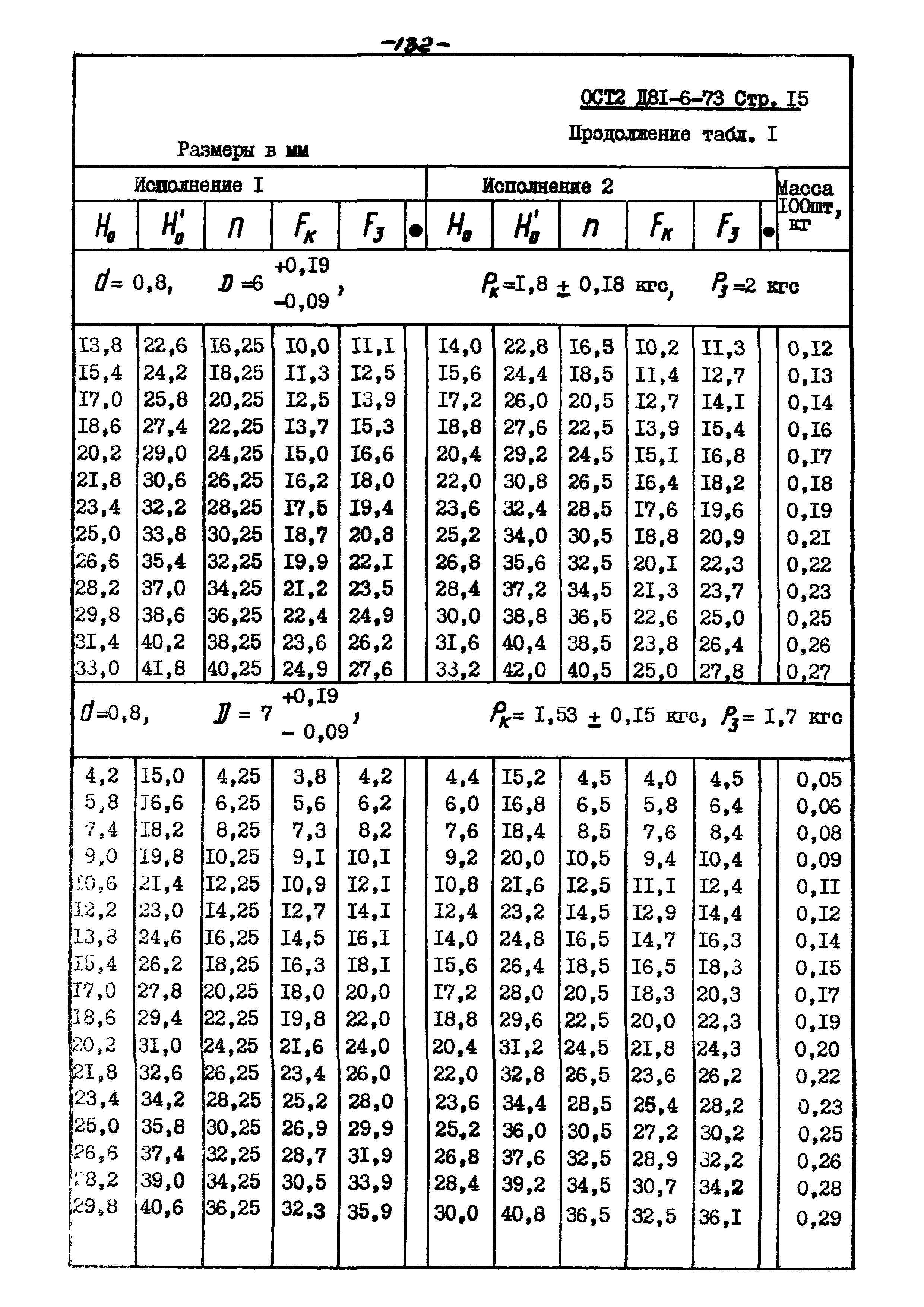 ОСТ 2 Д81-6-73