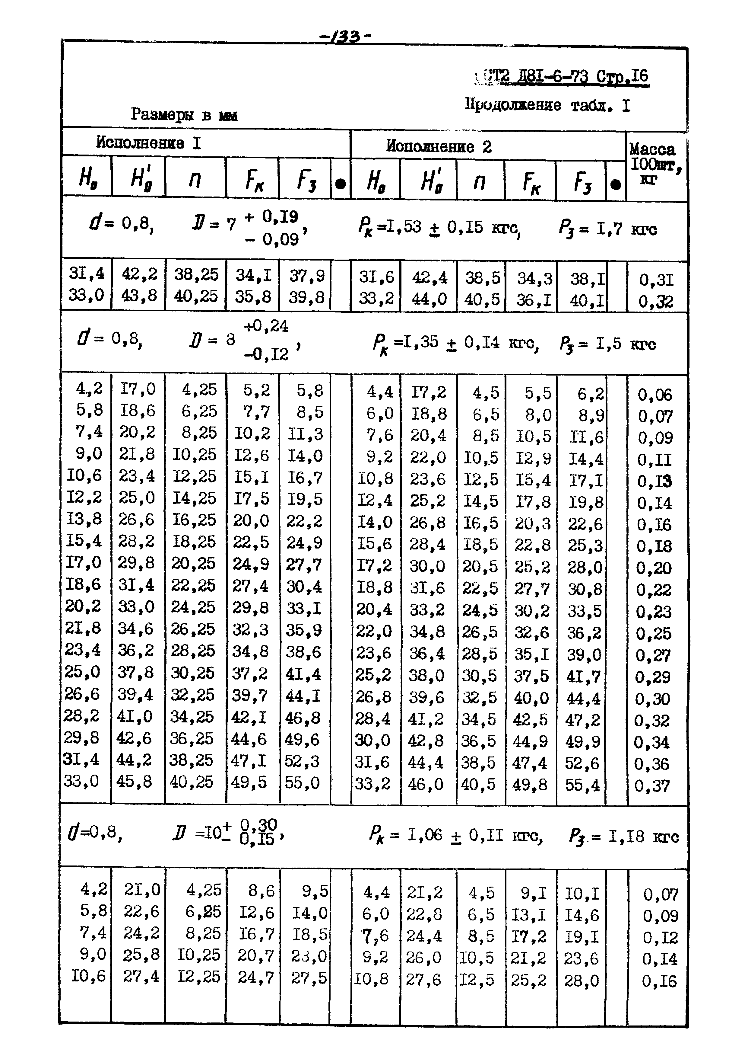 ОСТ 2 Д81-6-73