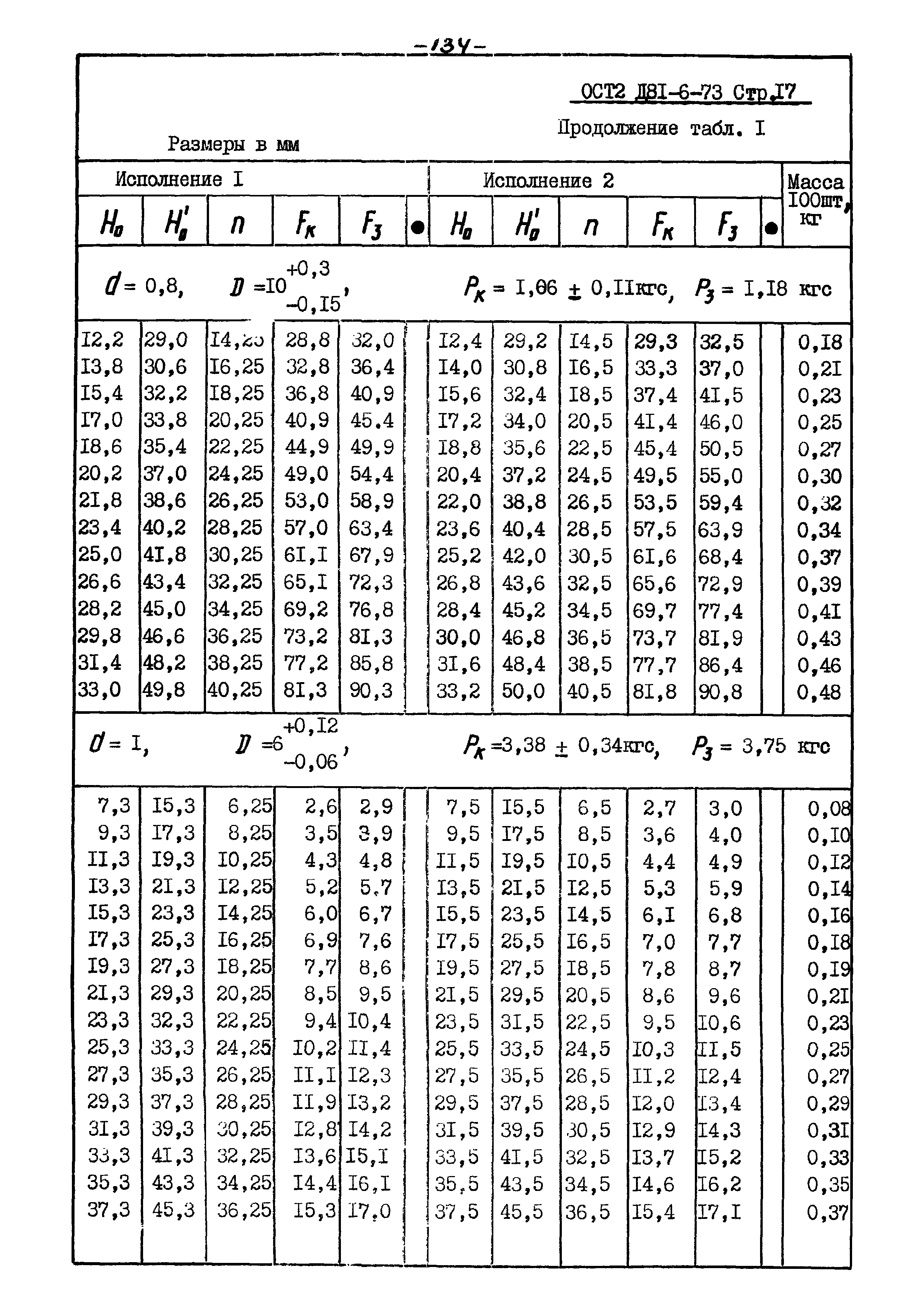 ОСТ 2 Д81-6-73