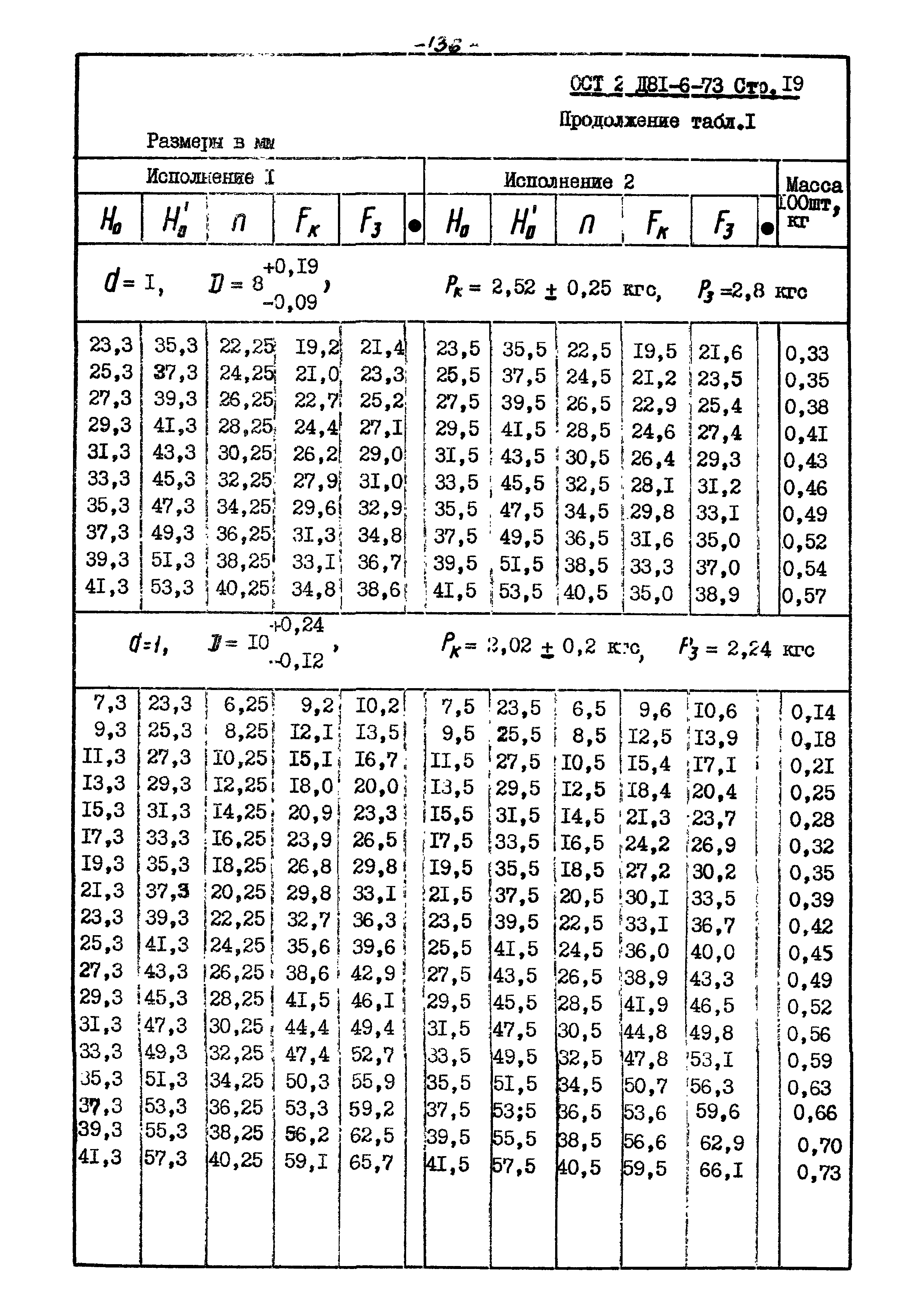 ОСТ 2 Д81-6-73