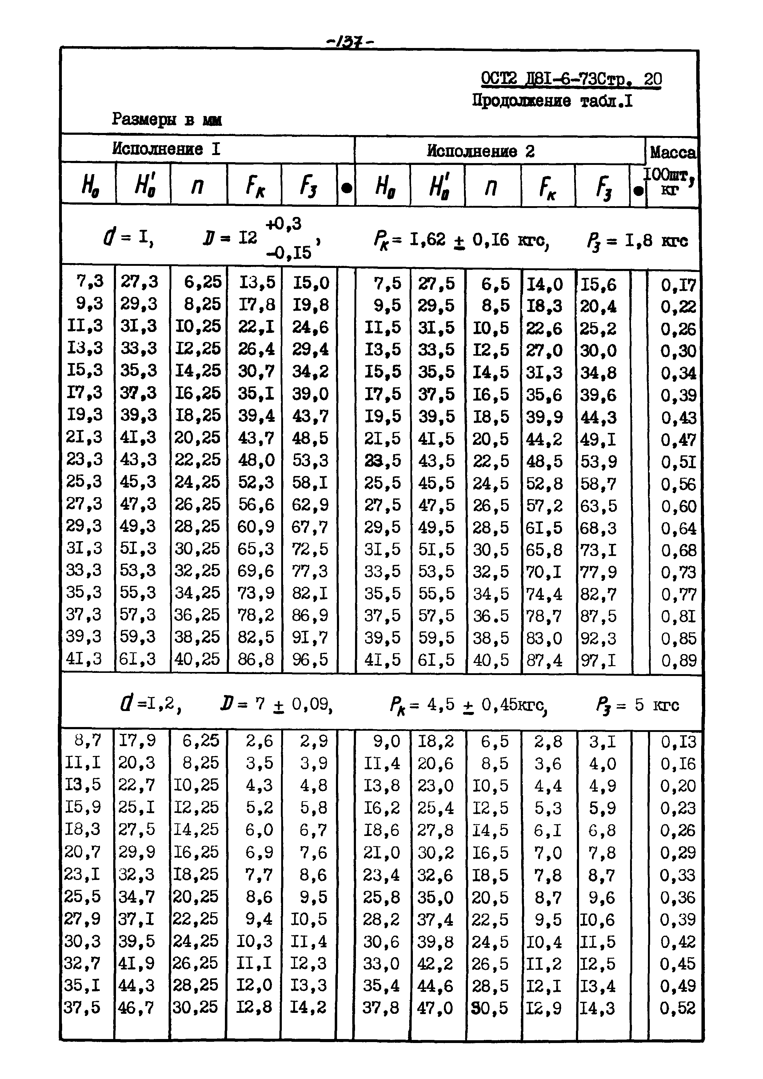 ОСТ 2 Д81-6-73