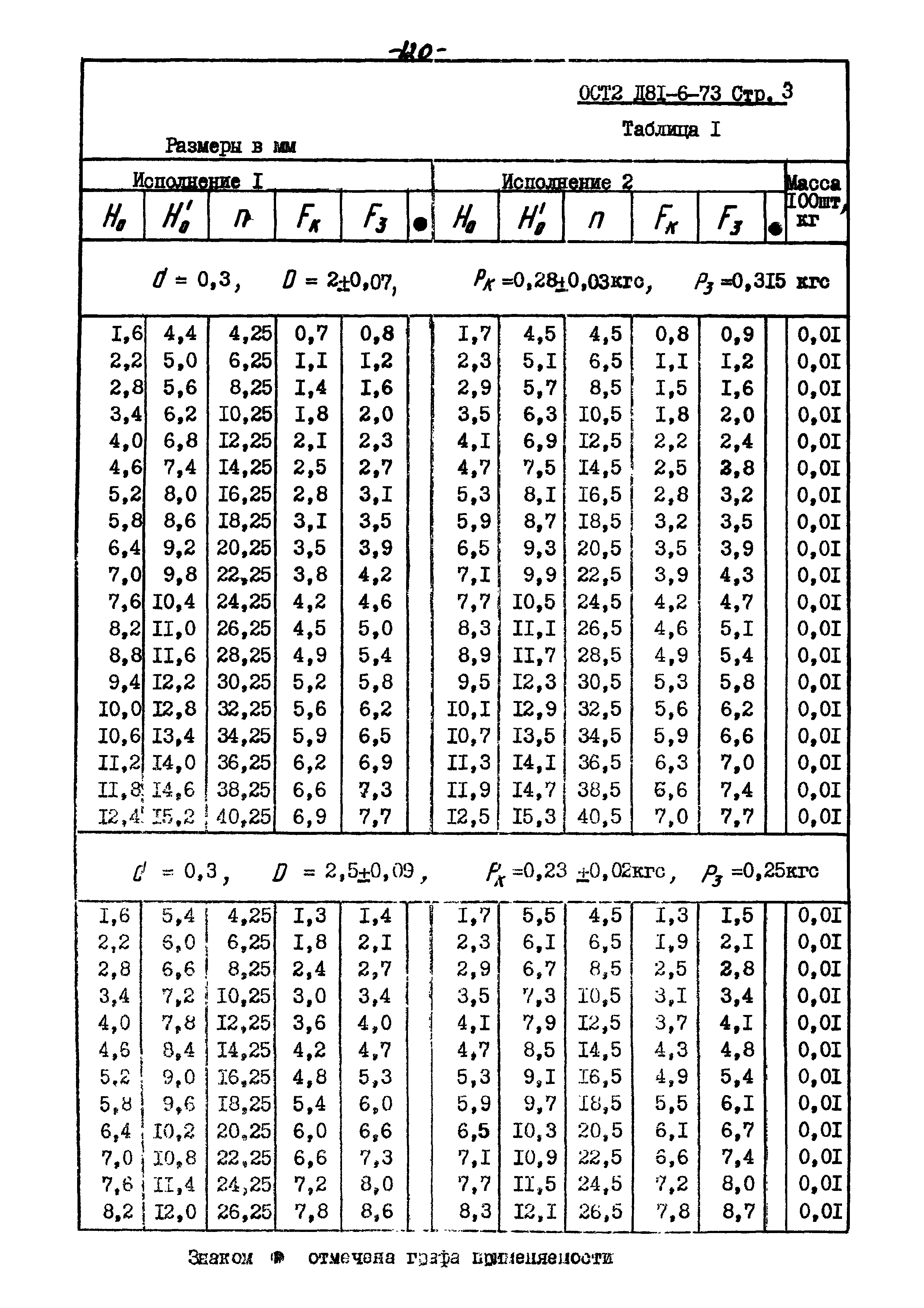 ОСТ 2 Д81-6-73