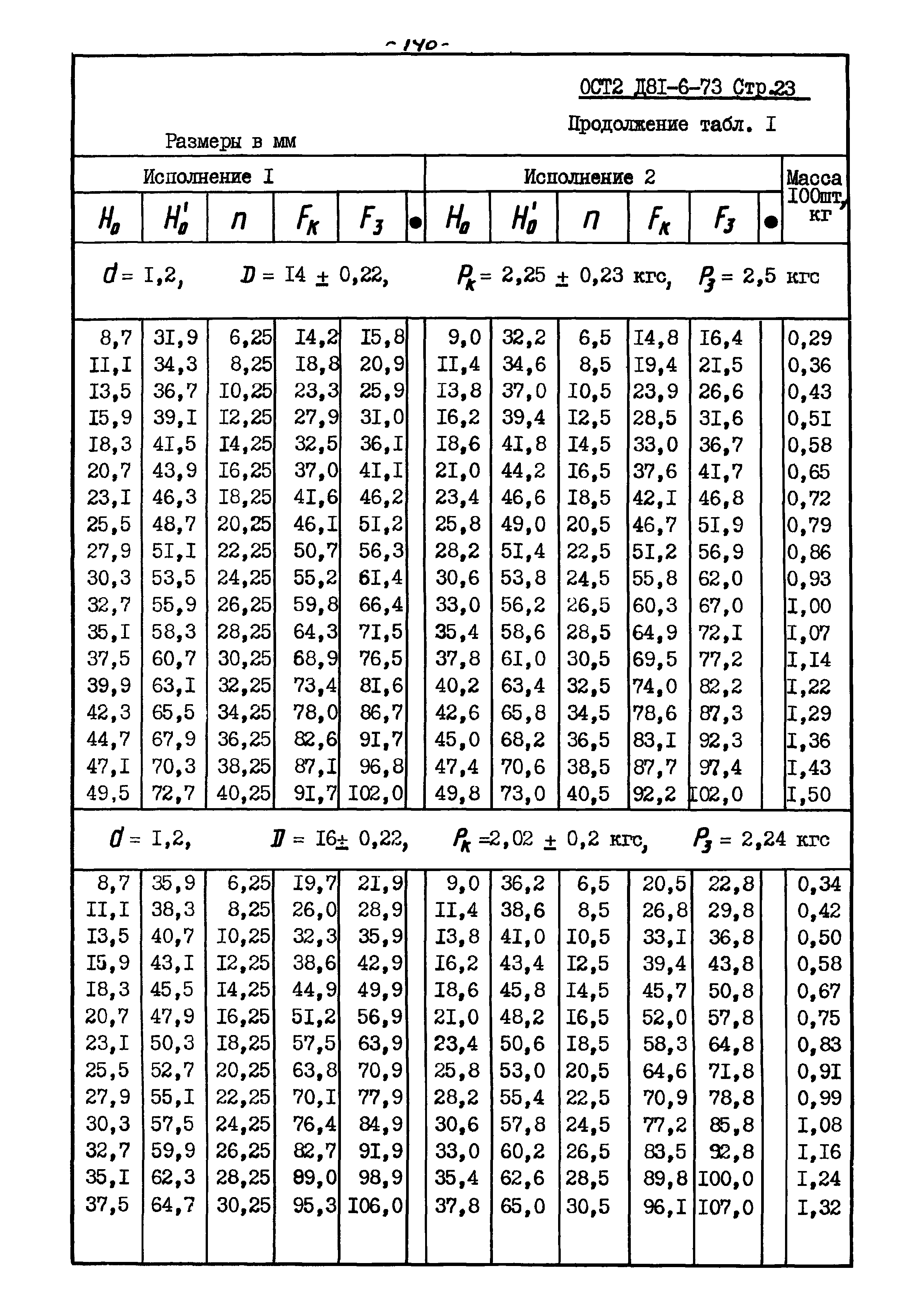 ОСТ 2 Д81-6-73