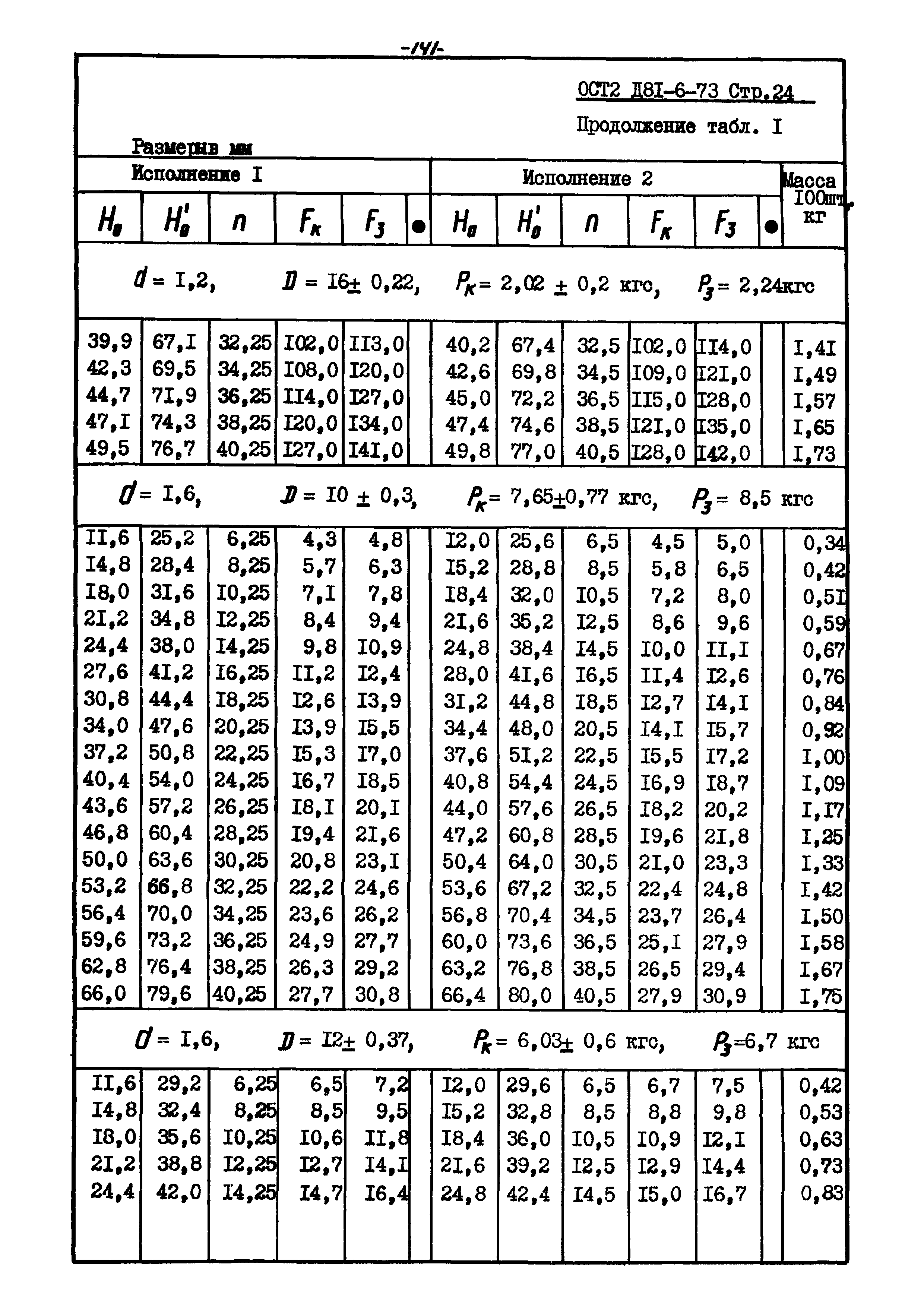 ОСТ 2 Д81-6-73