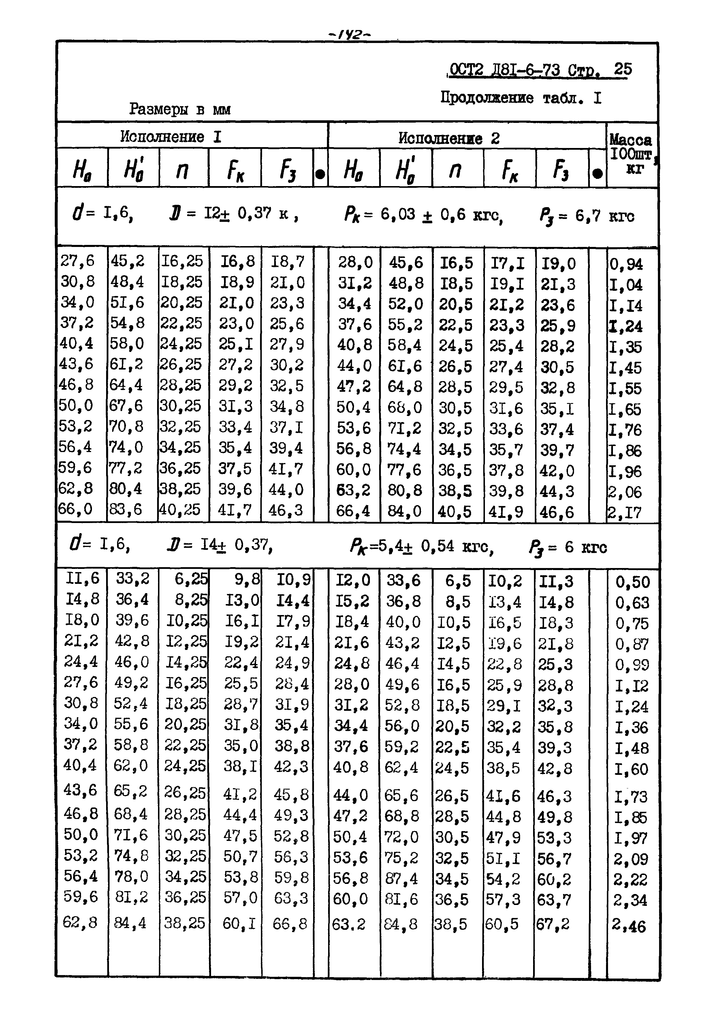 ОСТ 2 Д81-6-73