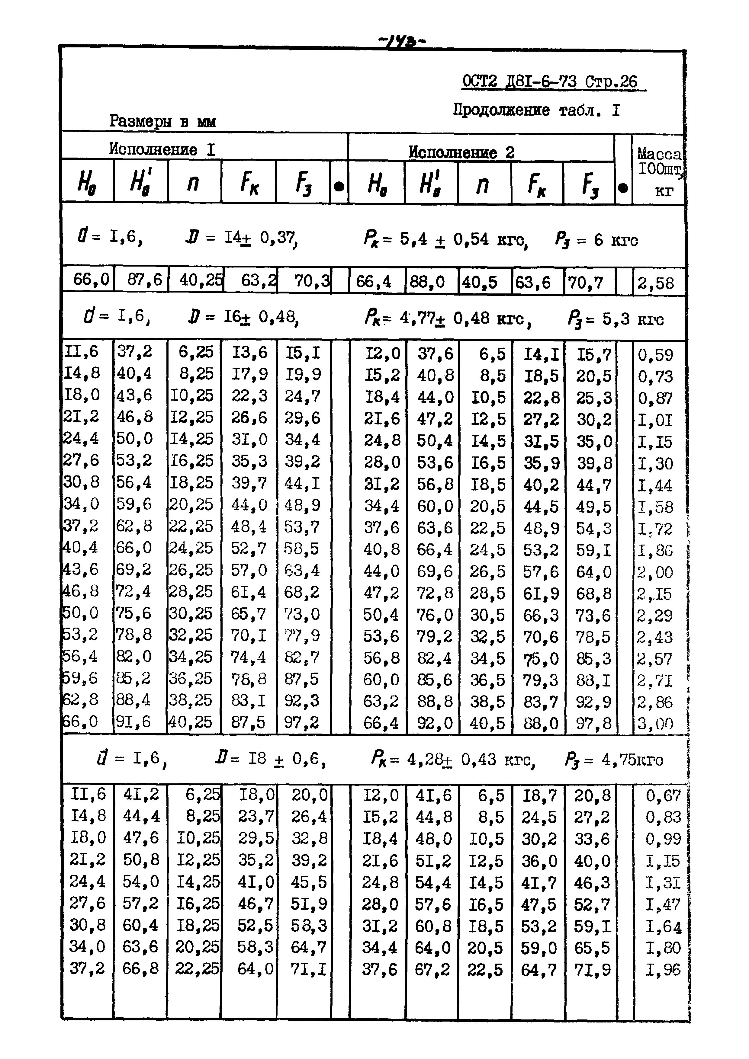 ОСТ 2 Д81-6-73