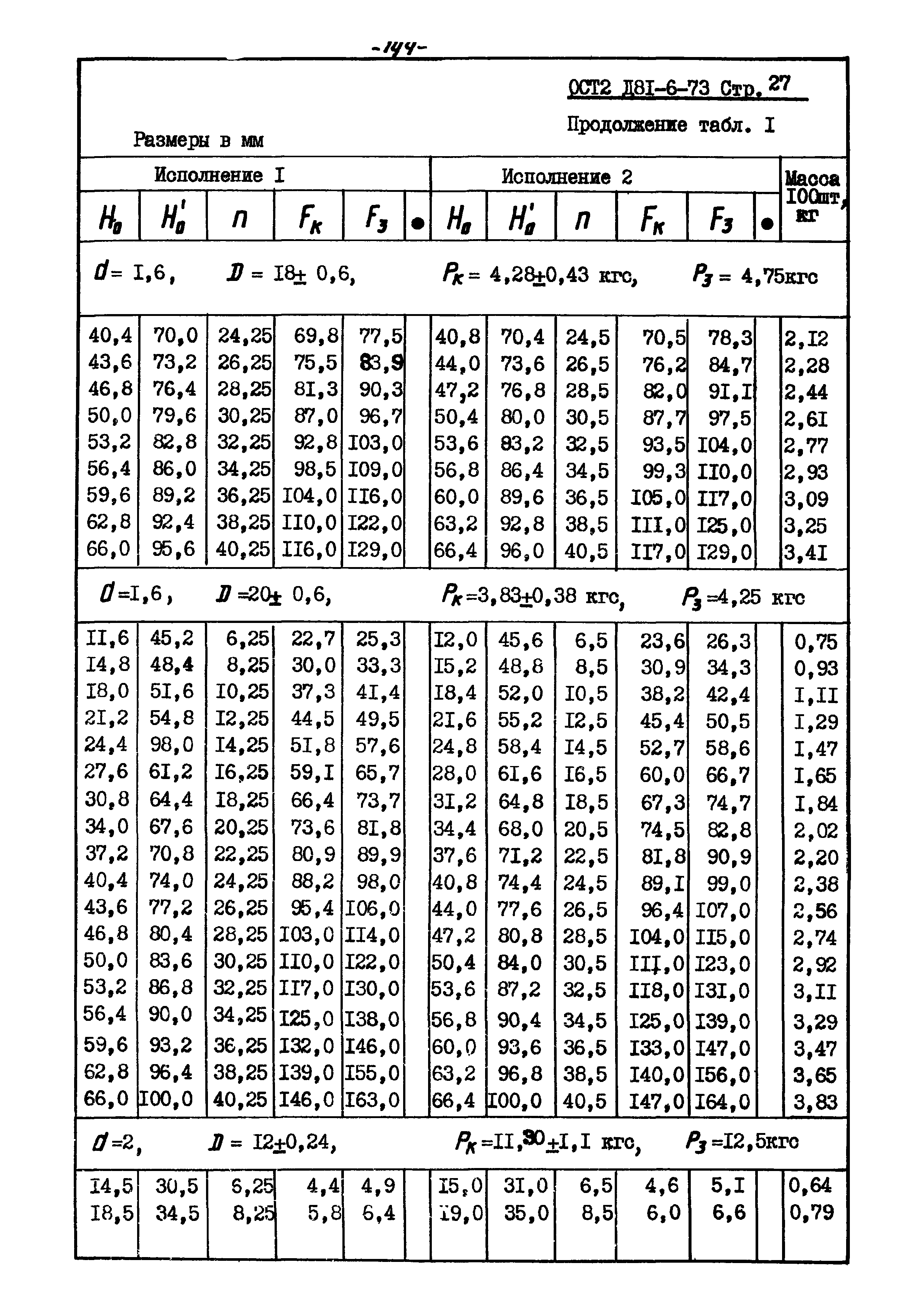 ОСТ 2 Д81-6-73