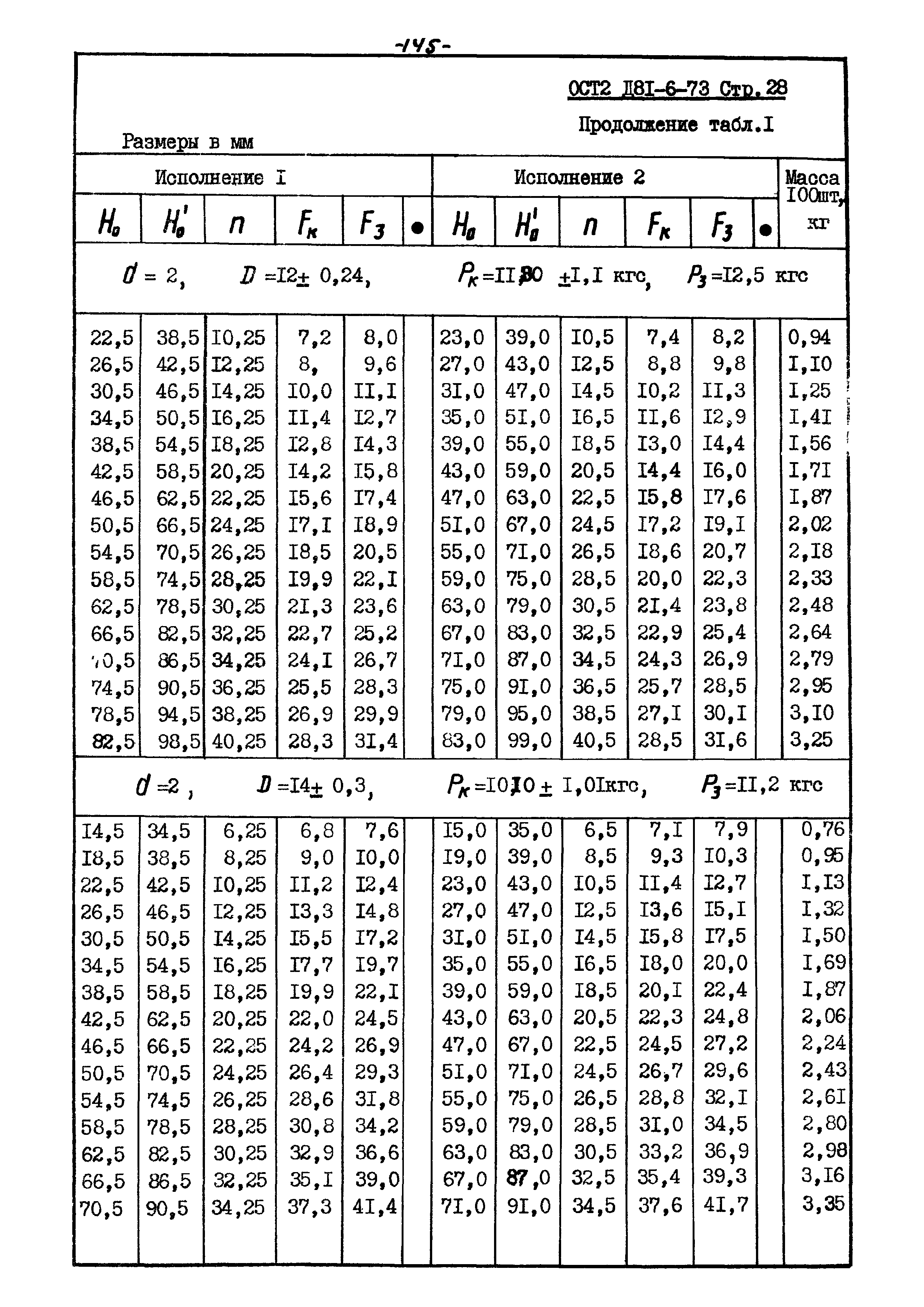 ОСТ 2 Д81-6-73