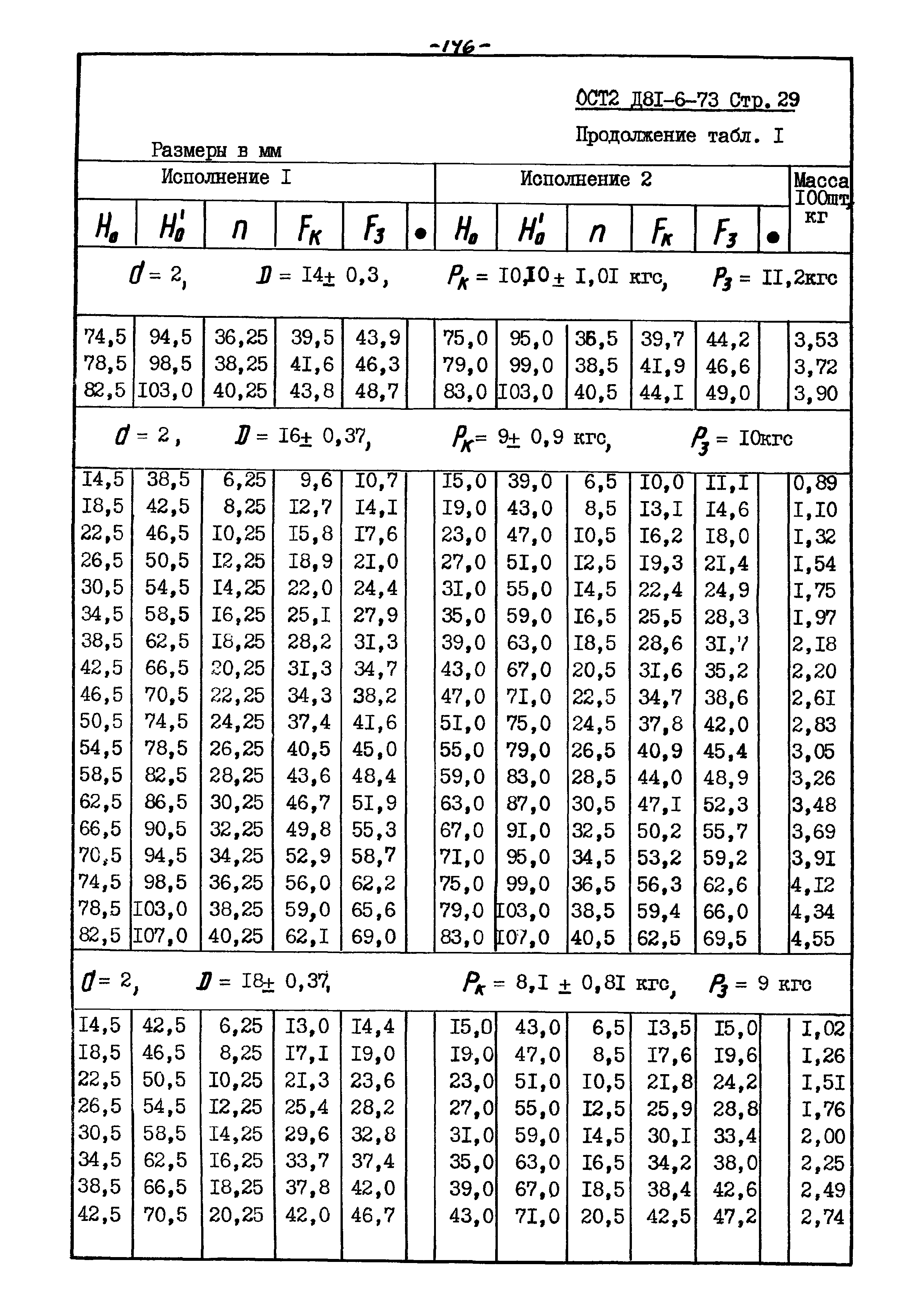 ОСТ 2 Д81-6-73