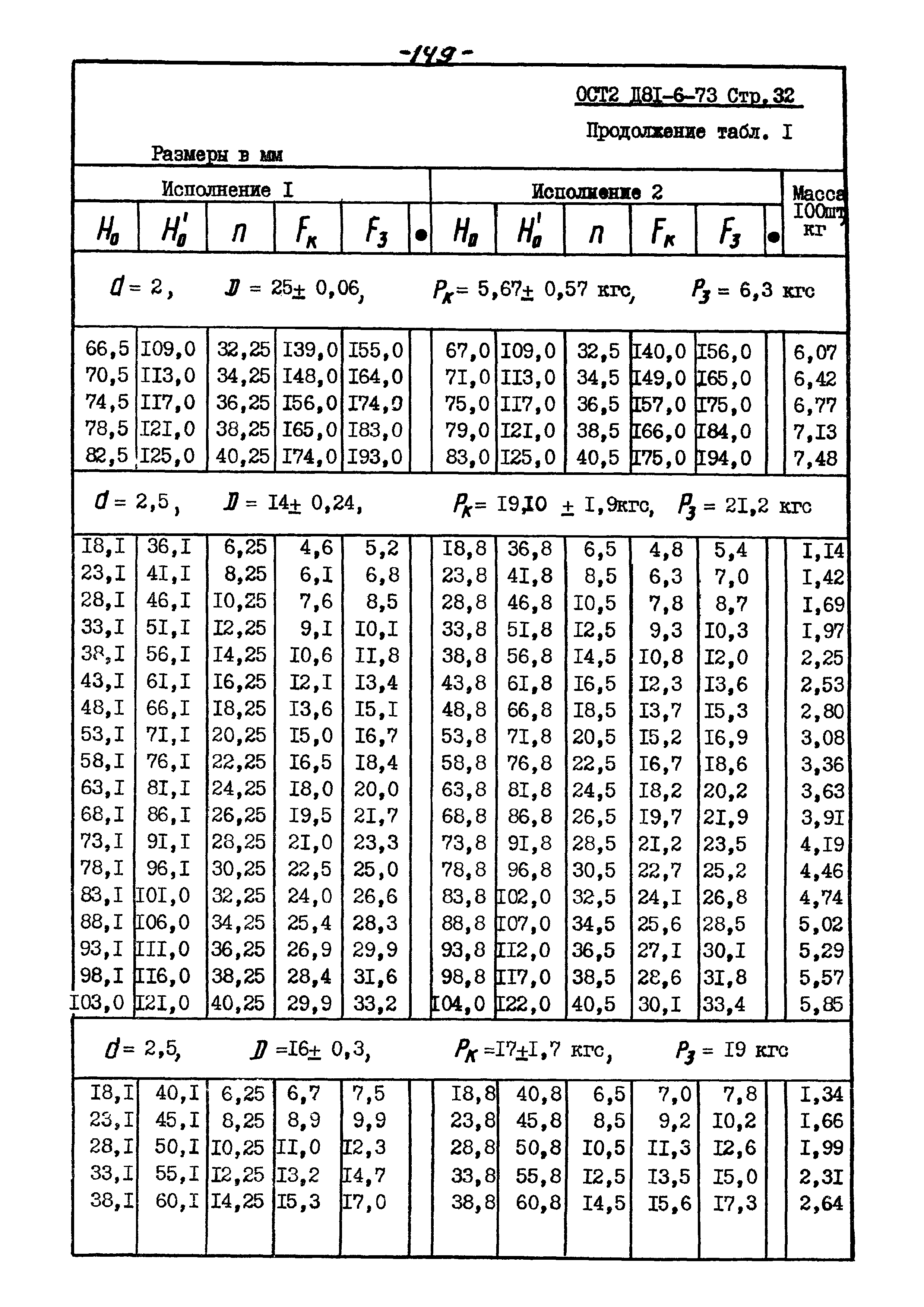 ОСТ 2 Д81-6-73