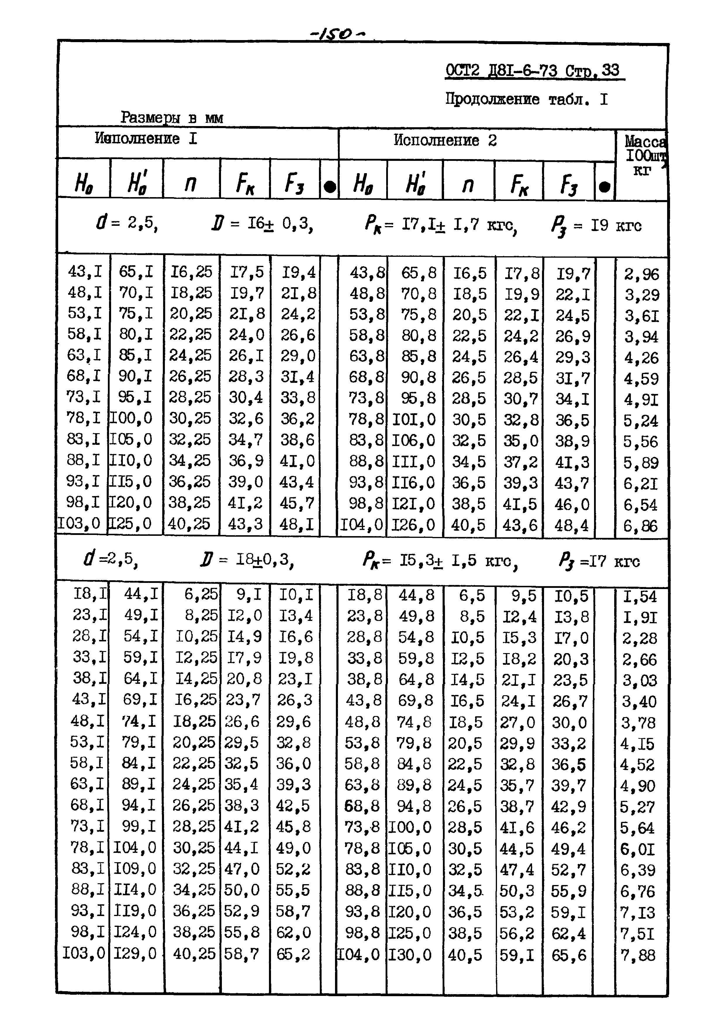 ОСТ 2 Д81-6-73