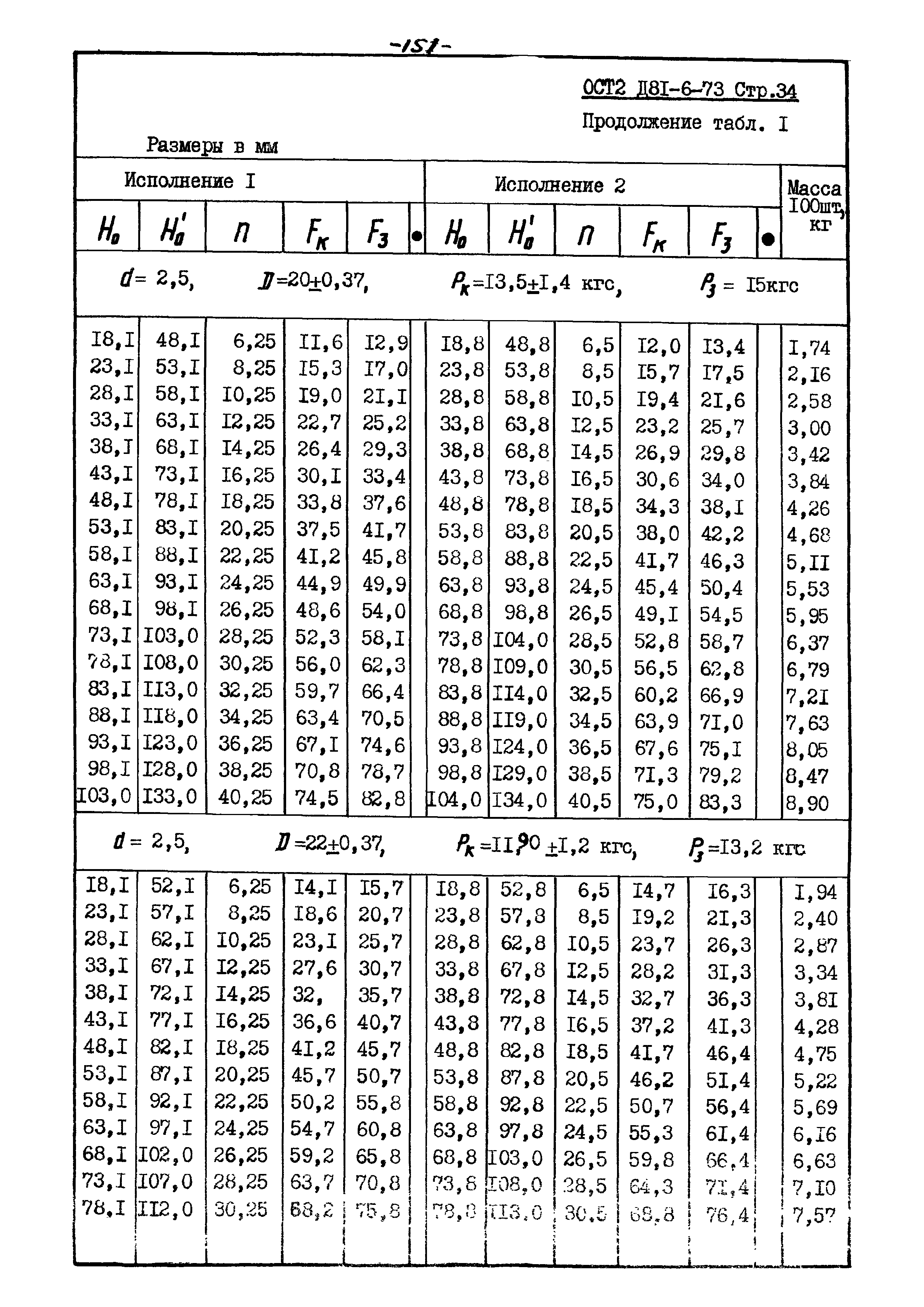 ОСТ 2 Д81-6-73