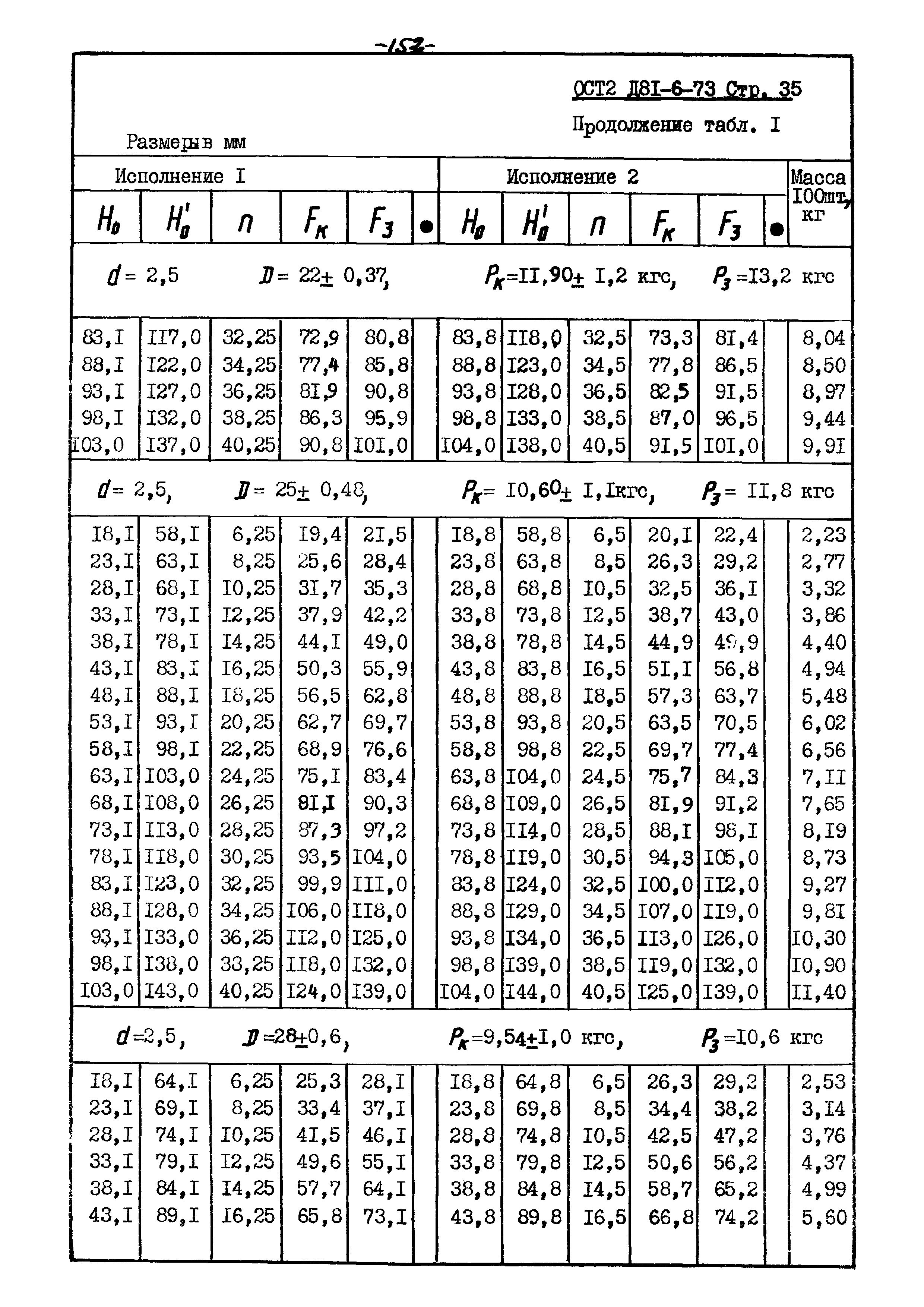 ОСТ 2 Д81-6-73