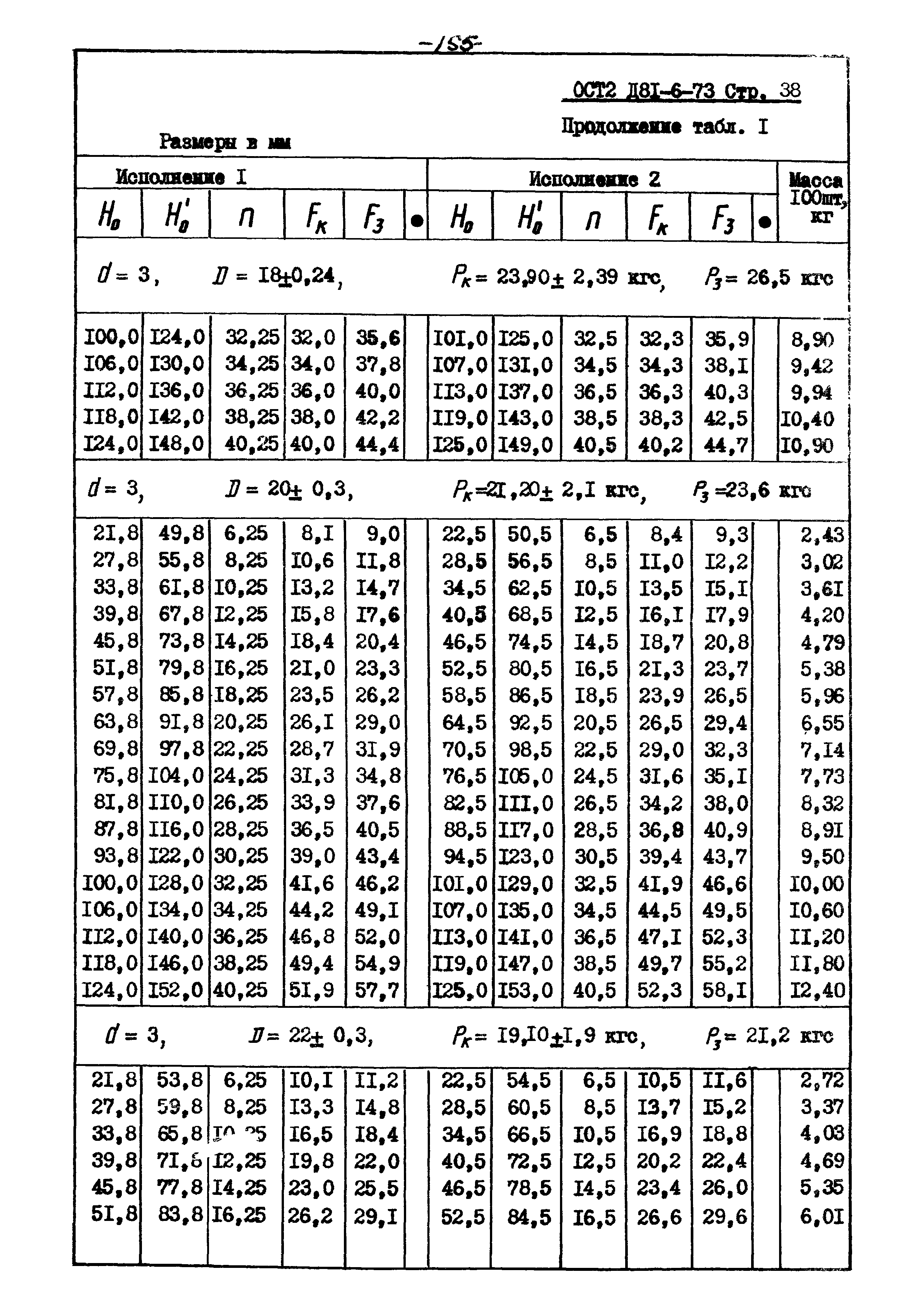 ОСТ 2 Д81-6-73