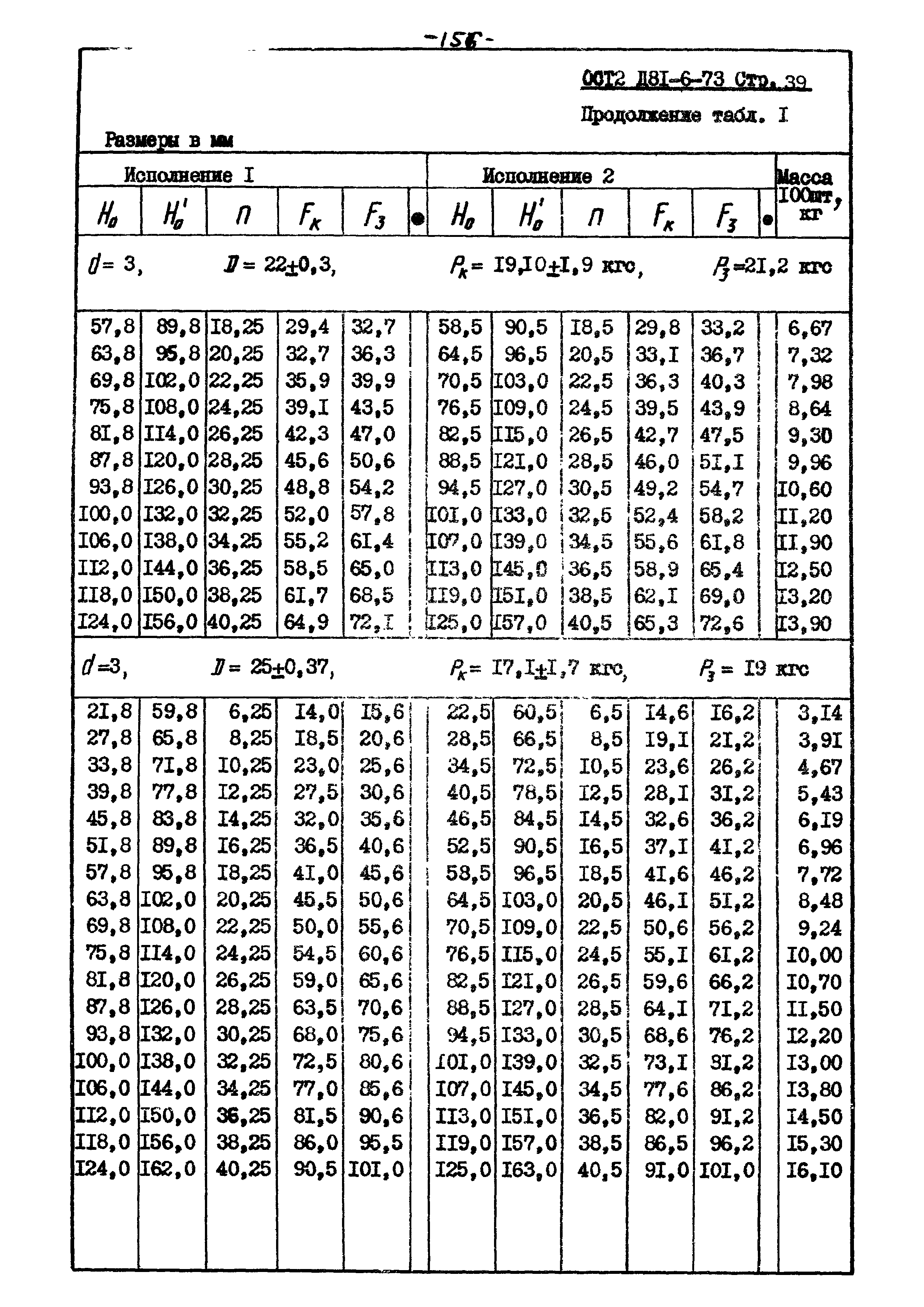 ОСТ 2 Д81-6-73